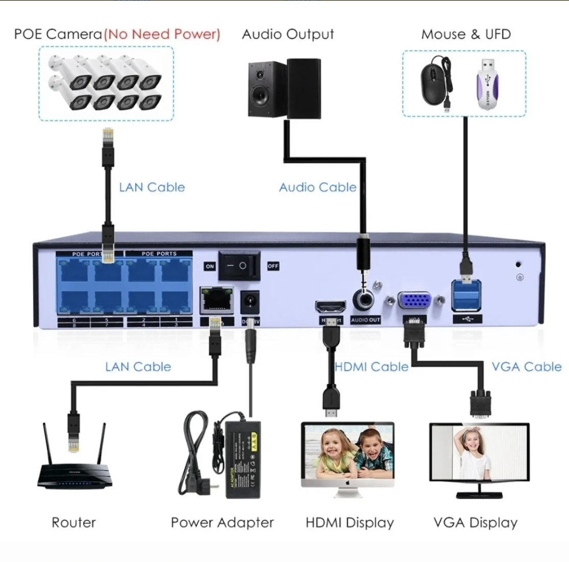 Sistema Televigilancia CCTV POE DVR 04 Cámaras FHD + Disco Duro 1TB-3