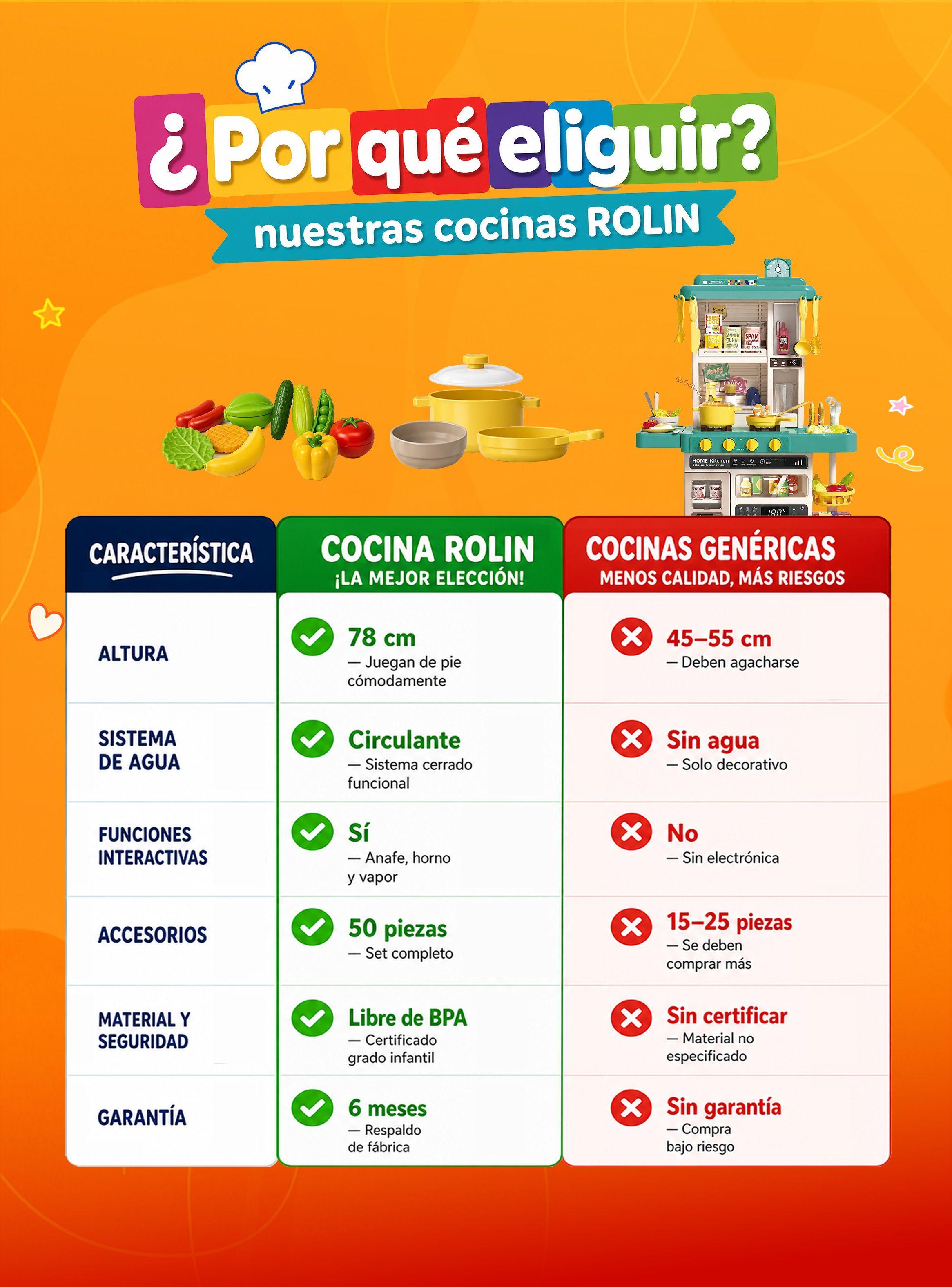 Cocina de Juguete Grande 78CM con Vapor Agua Luz y Sonido Rolin-1