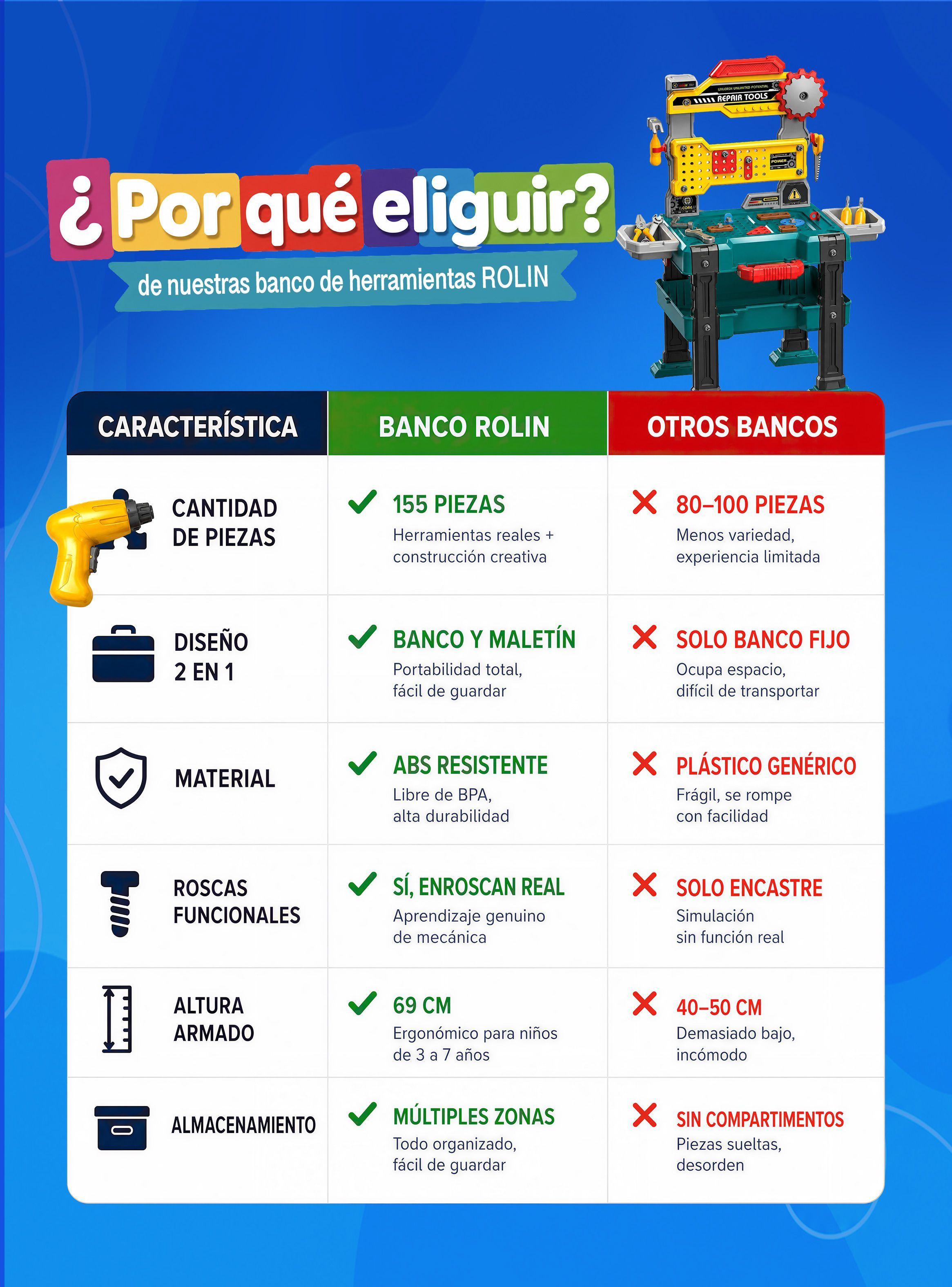 Juego Banco Herramientas Rolin 155 Piezas Con Taladro Electrico Y Maletin Juguete-2