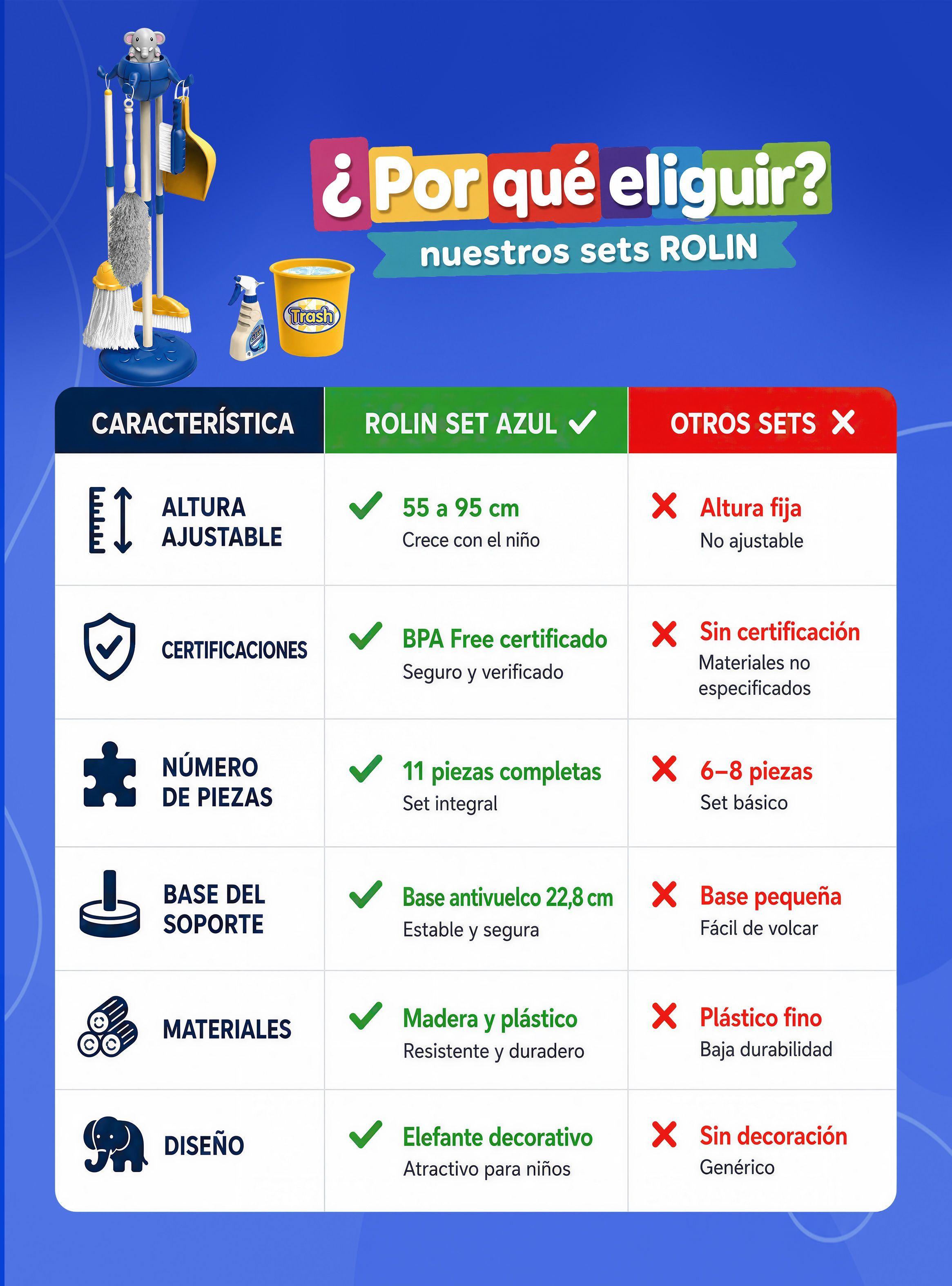 Juguete Set Aseo Limpieza Para Ni os Didactico con 11 accesorios Azul Rolin-4