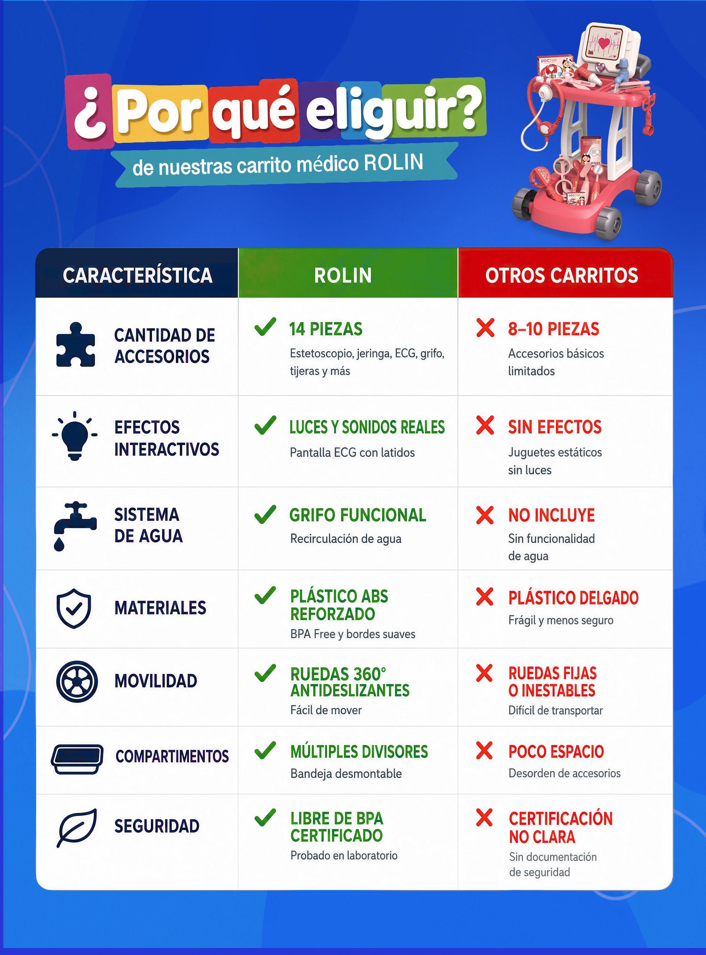 Juguete Carrito M dico Juego Doctor Ni os Luz Agua Sonido 14 Accesorios Rolin-4