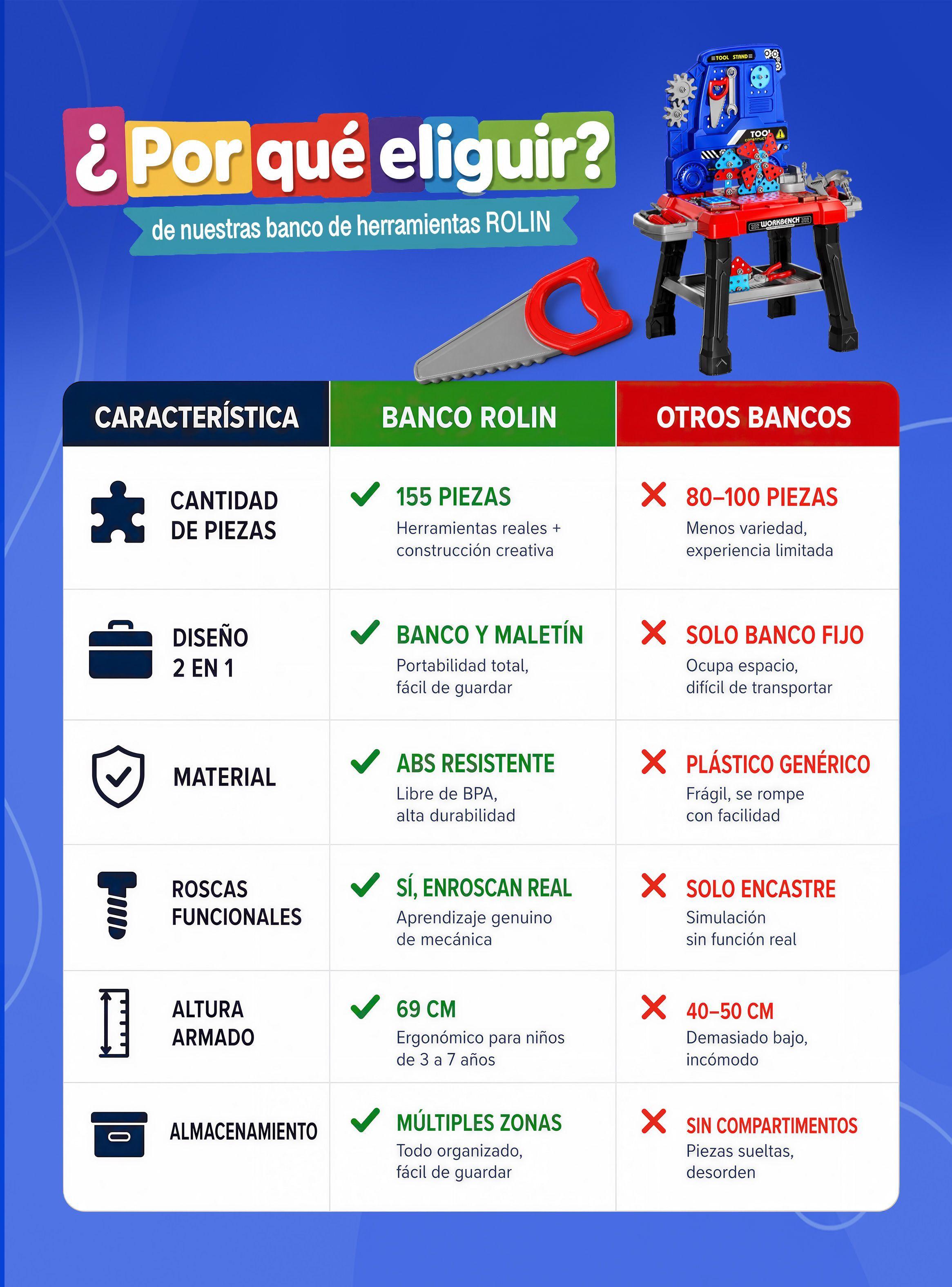 Juego Banco Herramientas Rolin 144 piezas con Casco Taladro Electrico y Maletin Juguete-4