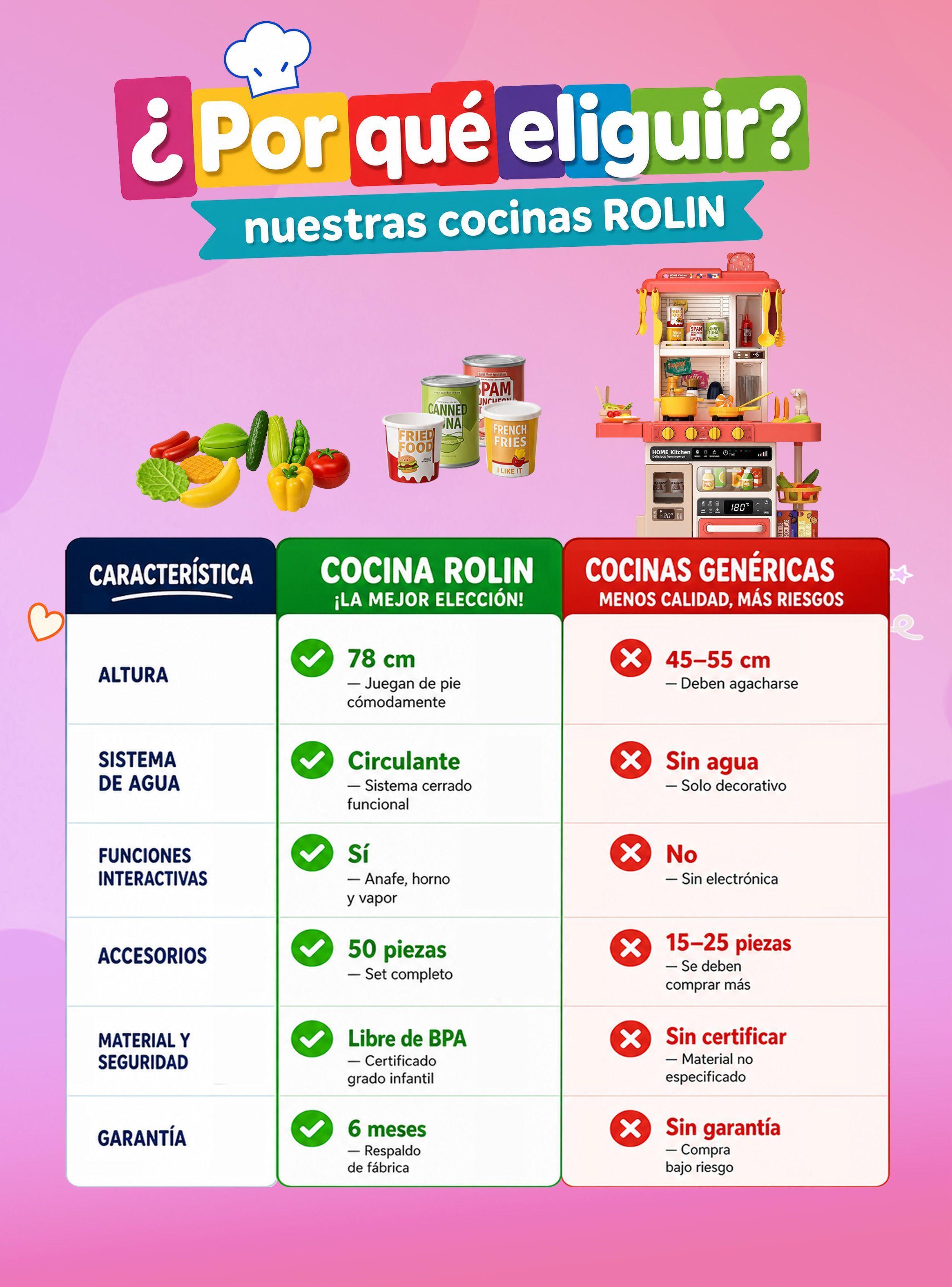 Cocina Juguete Grande 78cm 50 Piezas Luz Sonido Vapor Agua Rosa Rolin-1