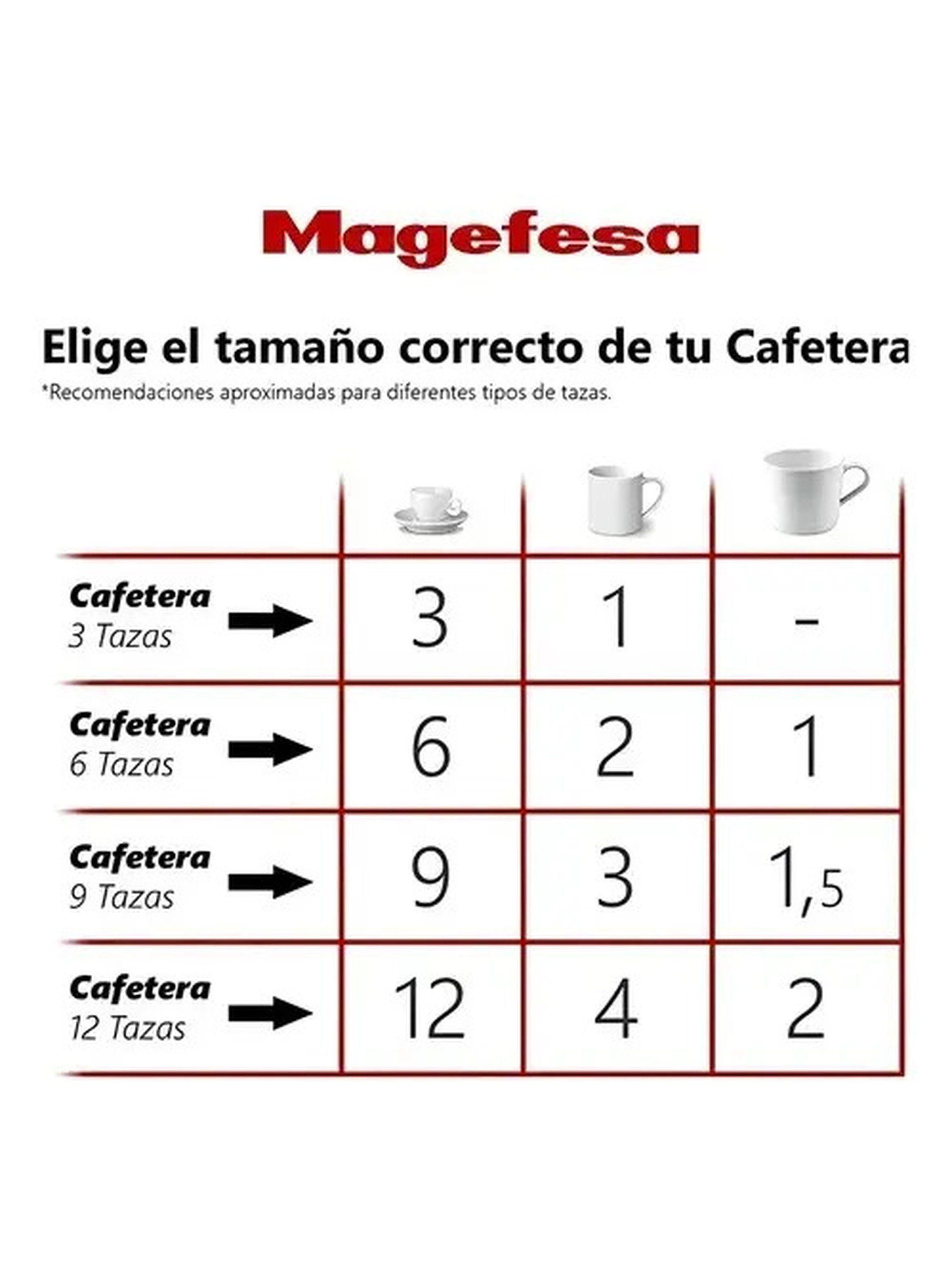 Cafetera Italiana Inoxidable Magefesa Nova Capri 6 Tazas-7