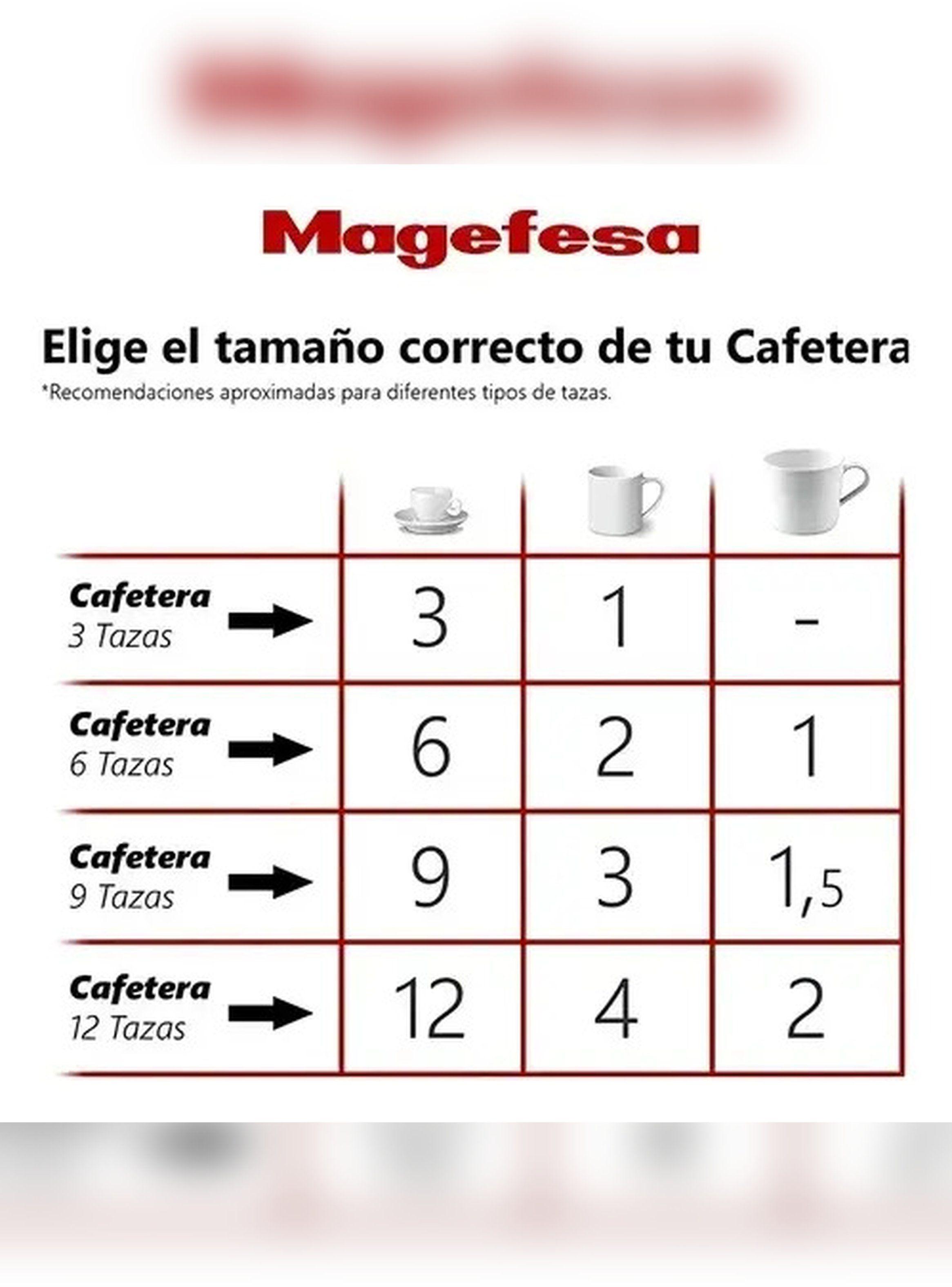 Cafetera Italiana Inoxidable Magefesa Nova Capri 6 Tazas-7