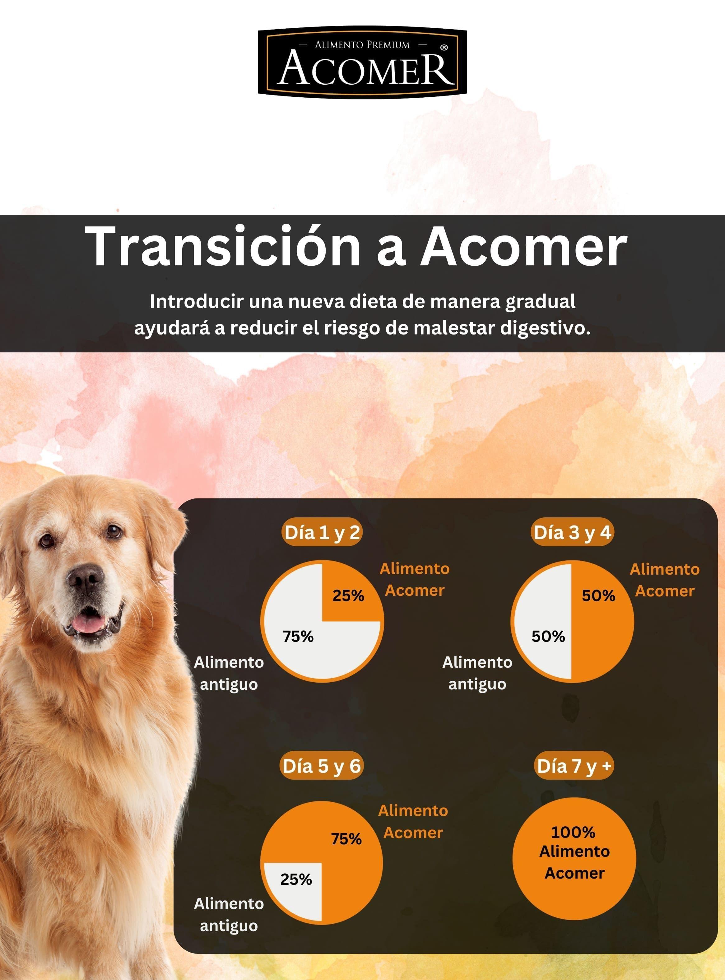 Alimento Acomer perro Adulto 10kg-5