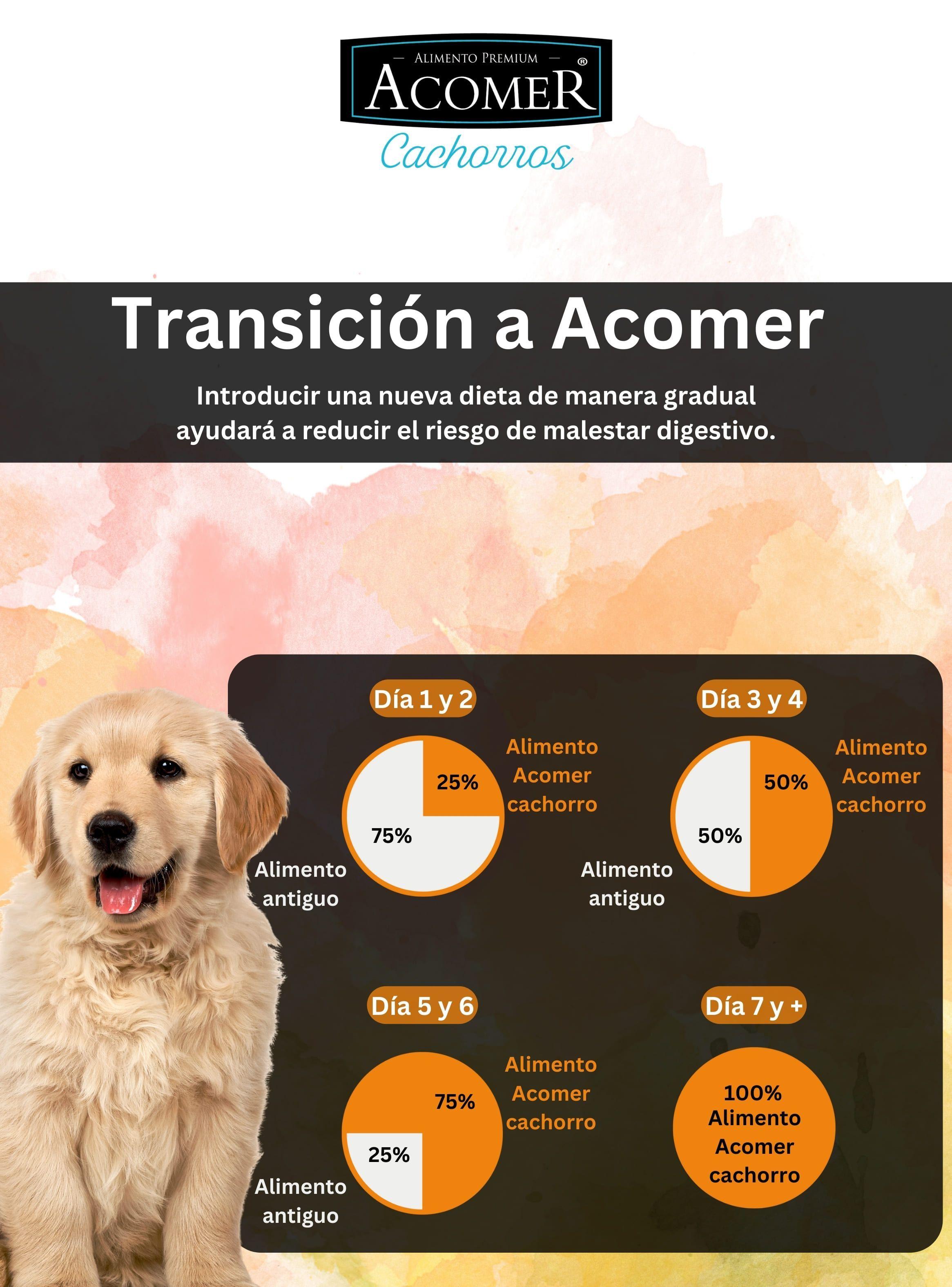 Alimento Acomer perro cachorro 10kg-4