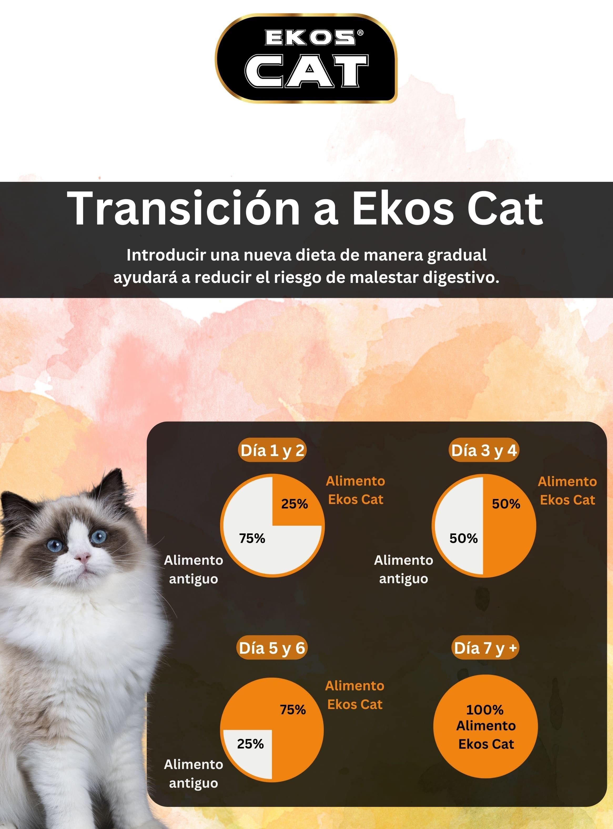 Alimento Ekos Cat 9kg-4