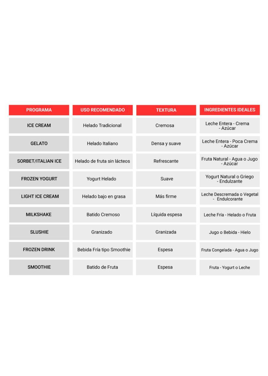 Máquina de Helados K100 12 en 1 - Osoji-5