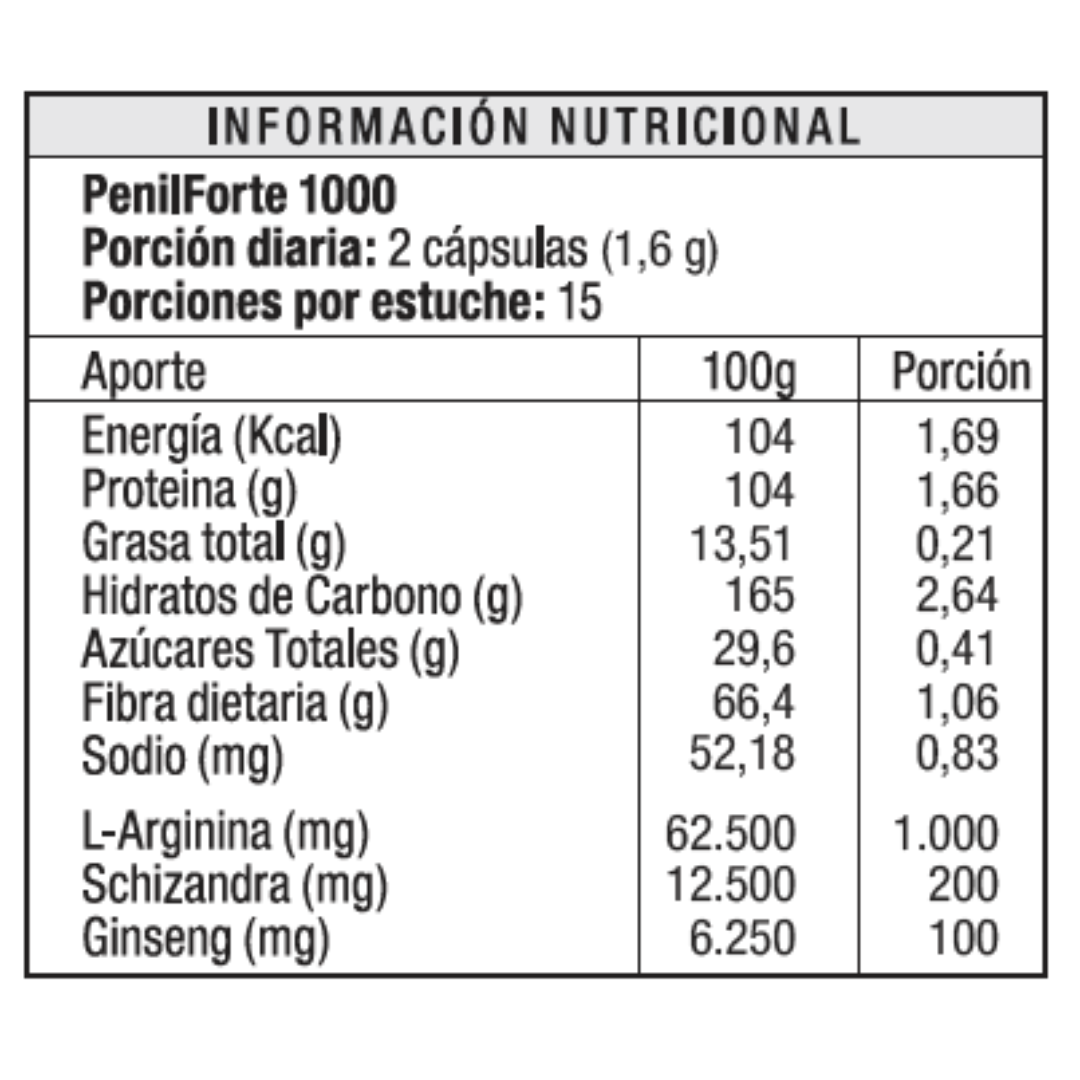 Penil Forte - 1 Estuche con 2 frascos (15 dias)-3