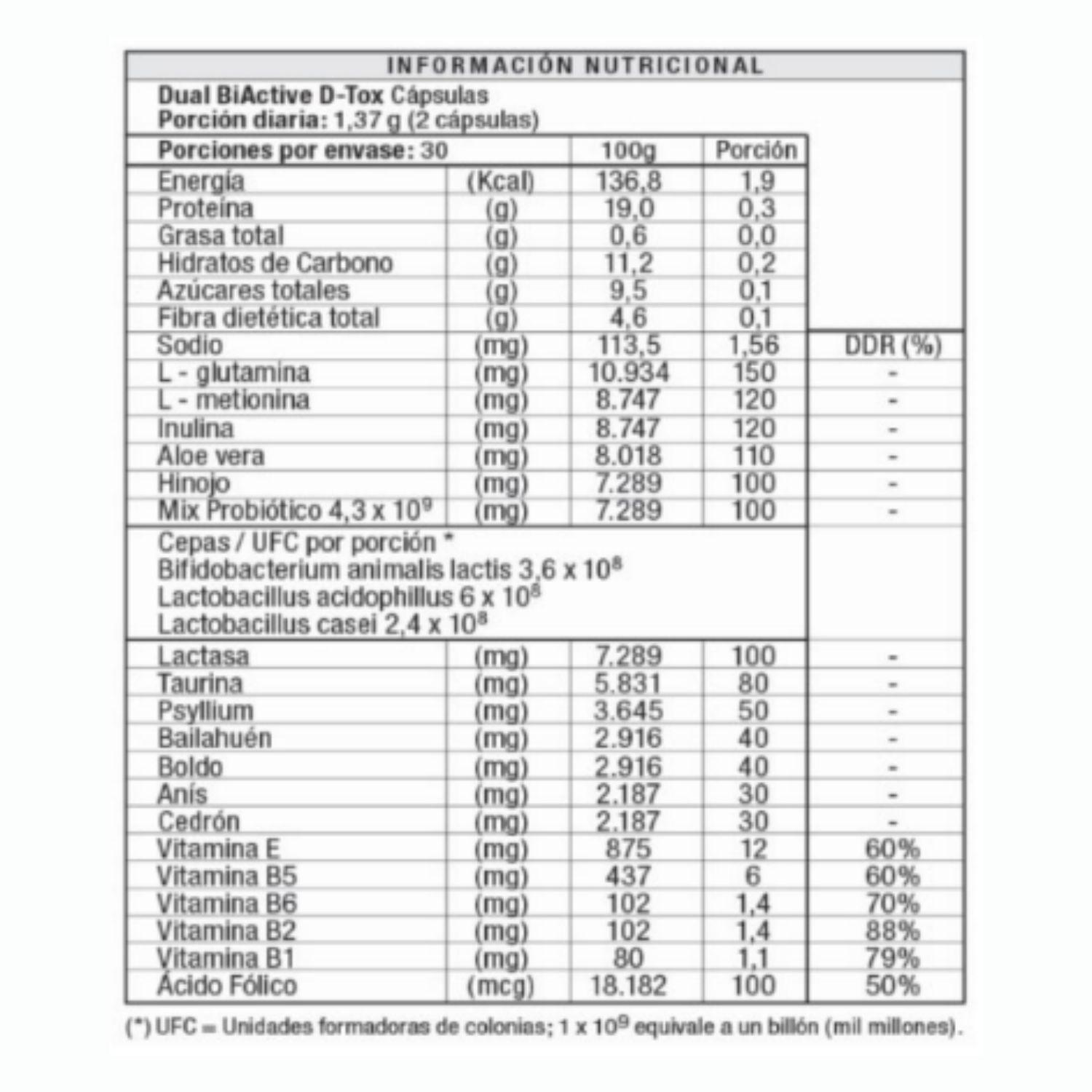 Dual biactive Detox Unitario-3