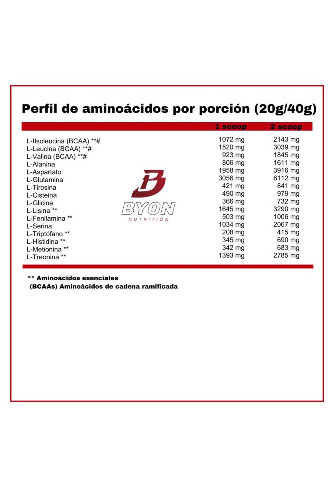 Wheyk Shake 2lbs Gourmet Whey Protein - Coconut Tropical Fru-3