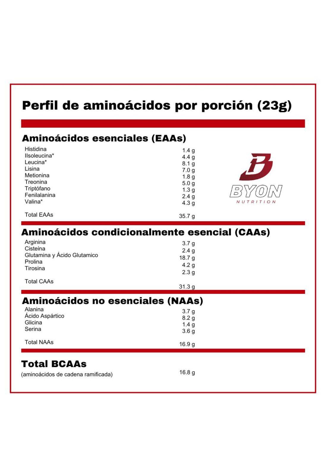 100% Hydro Isolate 2 Lbs Proteína Hidrolizada -Frutilla-2