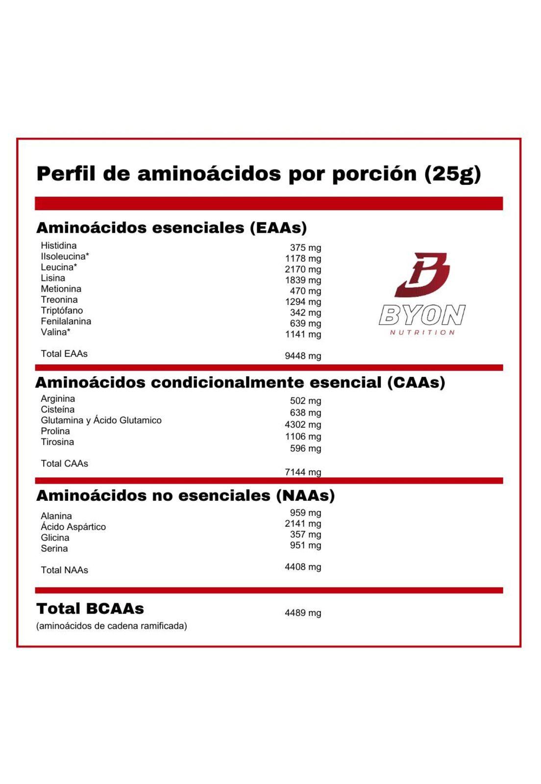 Iso Whey Zero 5 lbs Proteina Isolate - Mango Piña-2