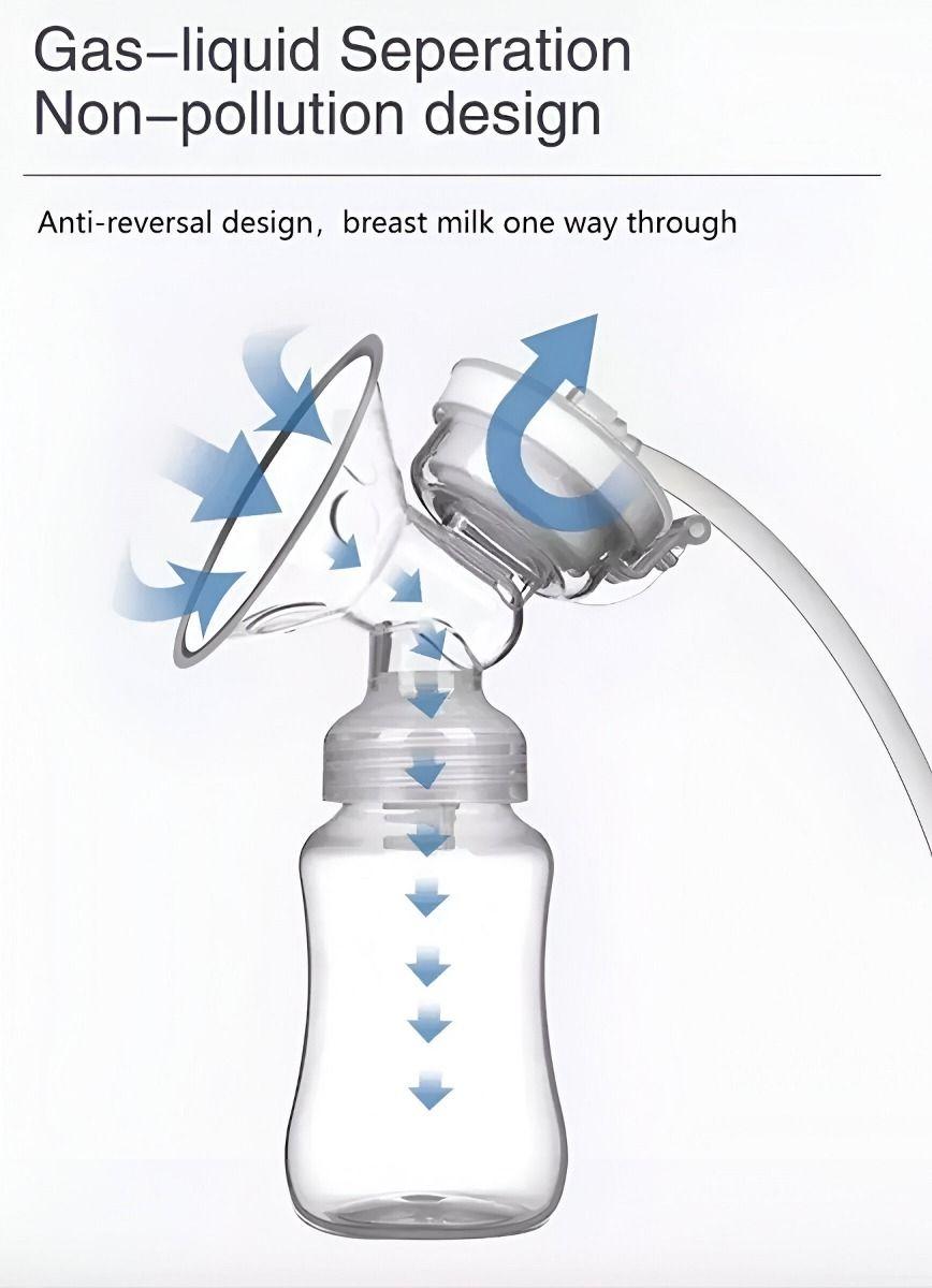 Sacaleches Recargable USB Extractor Leche Portátil LED Jhn-2