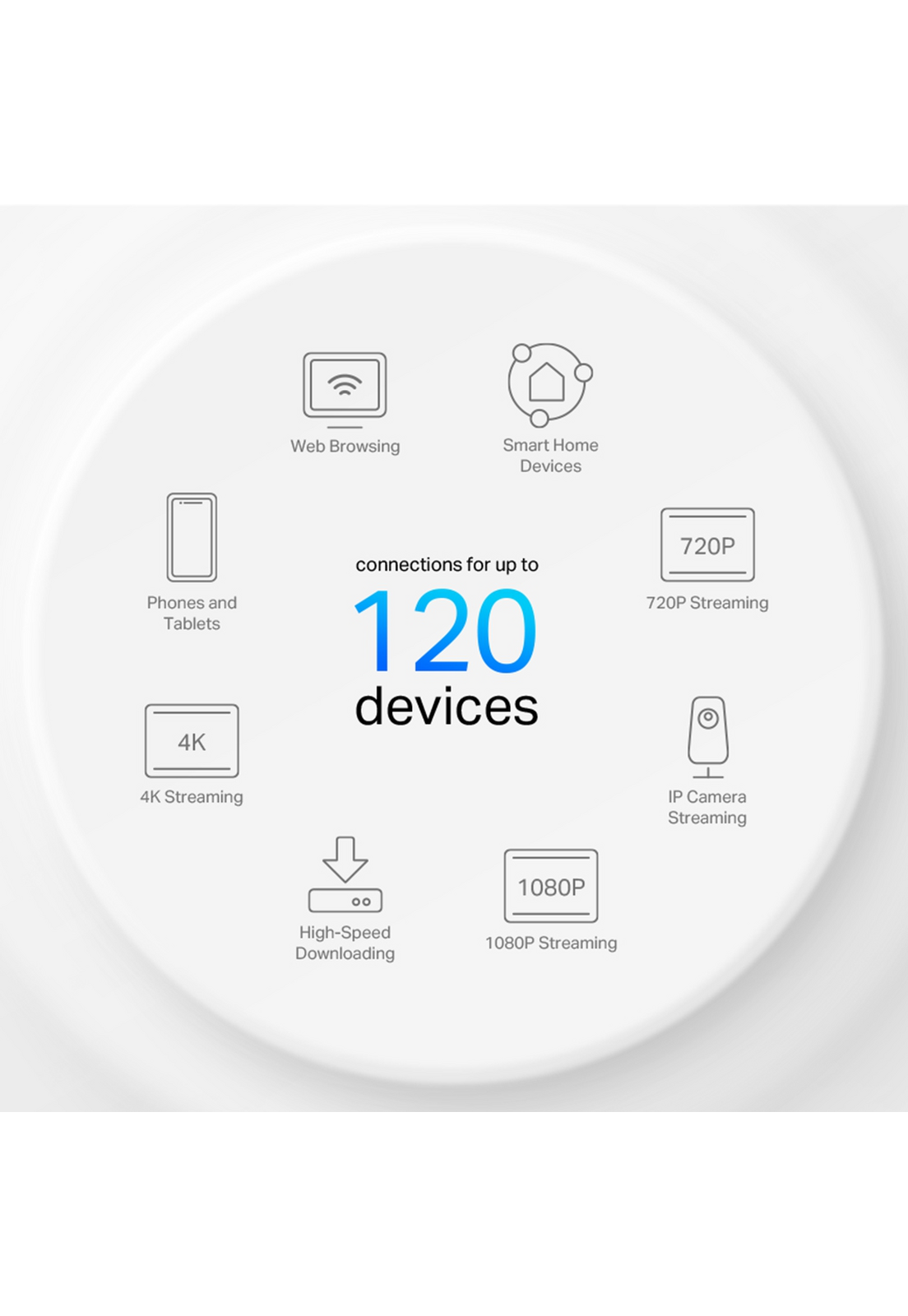 TP Link Deco X10 WiFi 6 Mesh AX1500 Router 3 Pack 520 m2-4