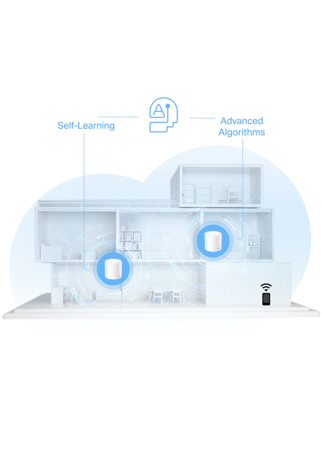 TP Link Deco X10 WiFi 6 Mesh AX1500 Router 3 Pack 520 m2-5