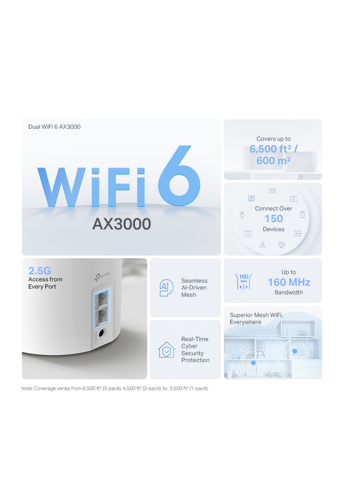 Sistema Tp-Link Mesh Deco X50 WiFi 6 AX3000 (3 pack)-2