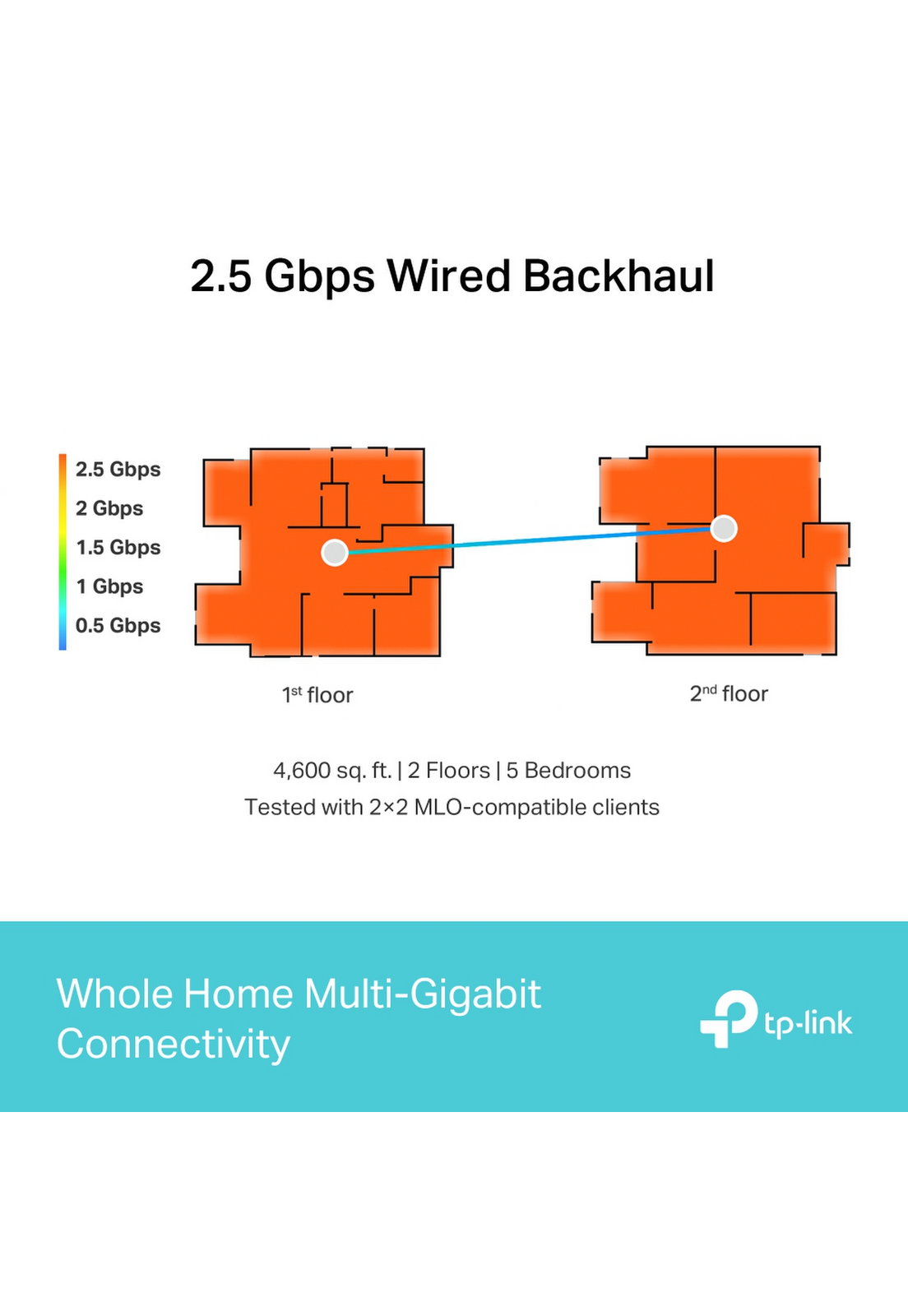 Sistema WiFi 7 Tp-Link Deco BE65 2 pack BE11000-5