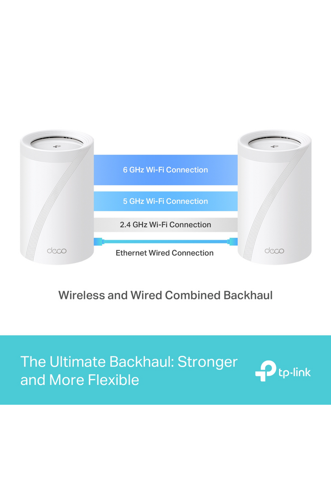 Sistema WiFi 7 Tp-Link Deco BE65 2 pack BE11000-7