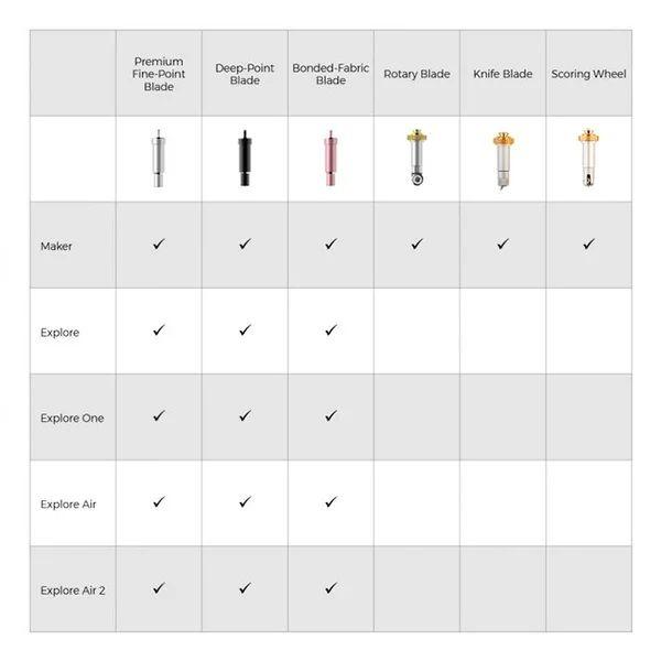 Cuchilla Premium Completa Cricut-4