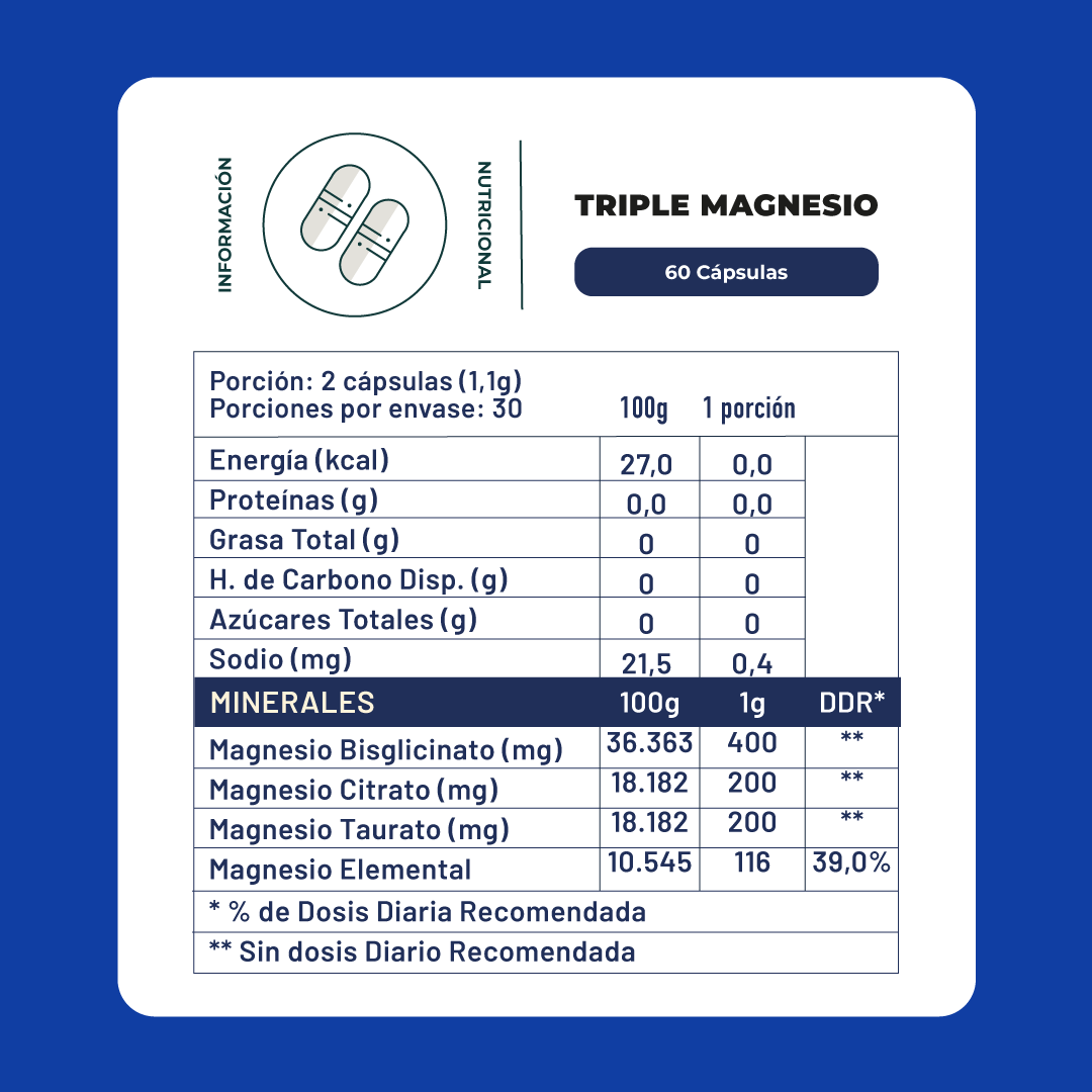 Pack Recuperación Triple Magnesio + Resveratrol  Karun Life-2