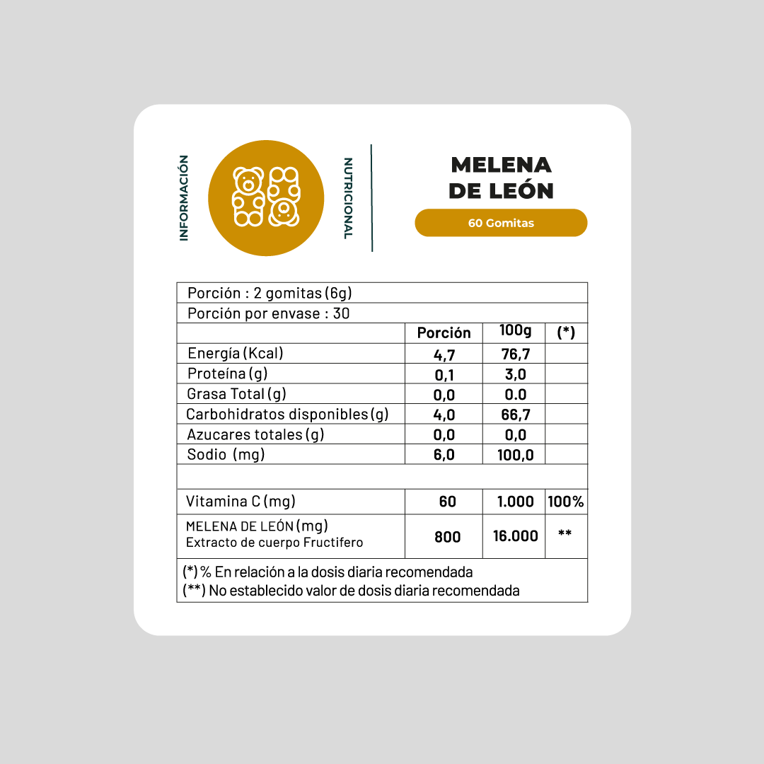 Pack Energia Vitalidad 60 Gomitas Energy Driver + 60 Gomitas Melena Leon Karun Life-2