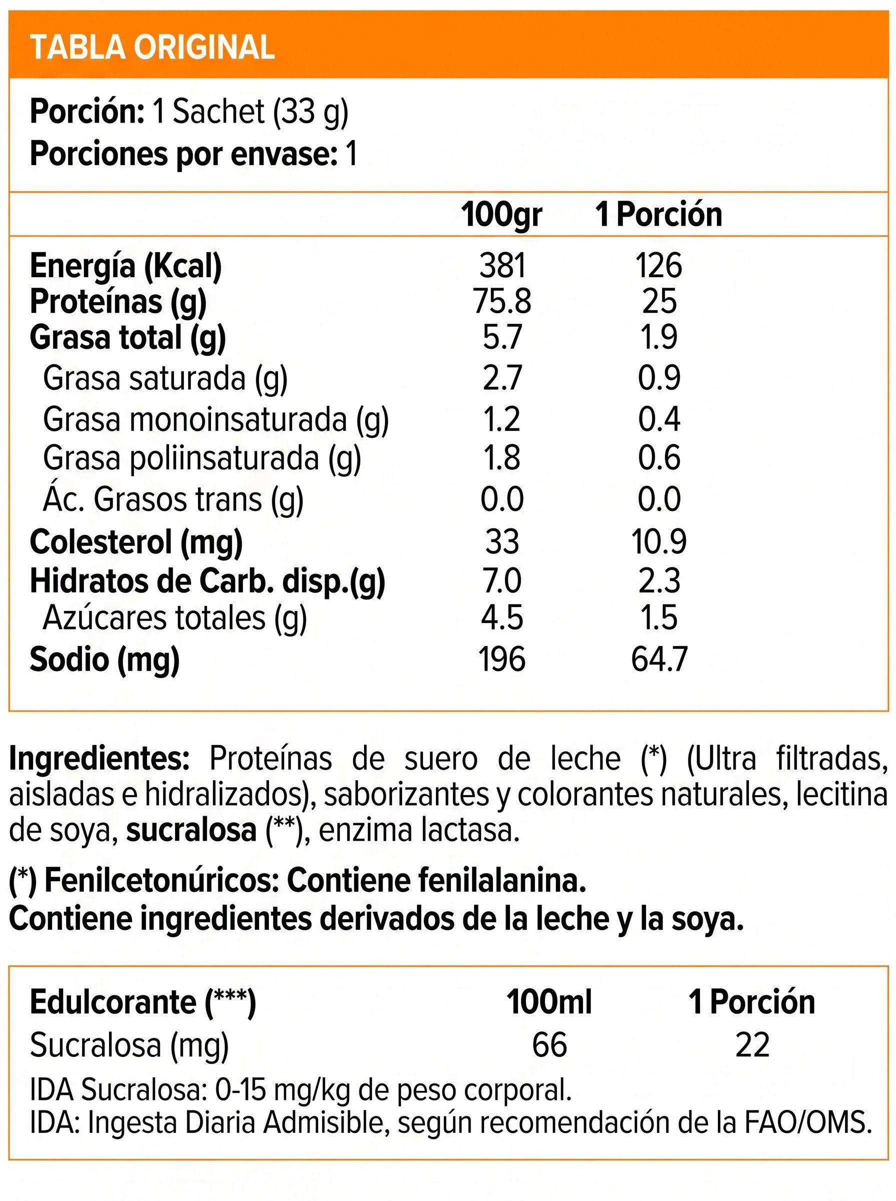 Caja Sachet 100% Whey Pro Win 7 uds Dulce de Leche-2