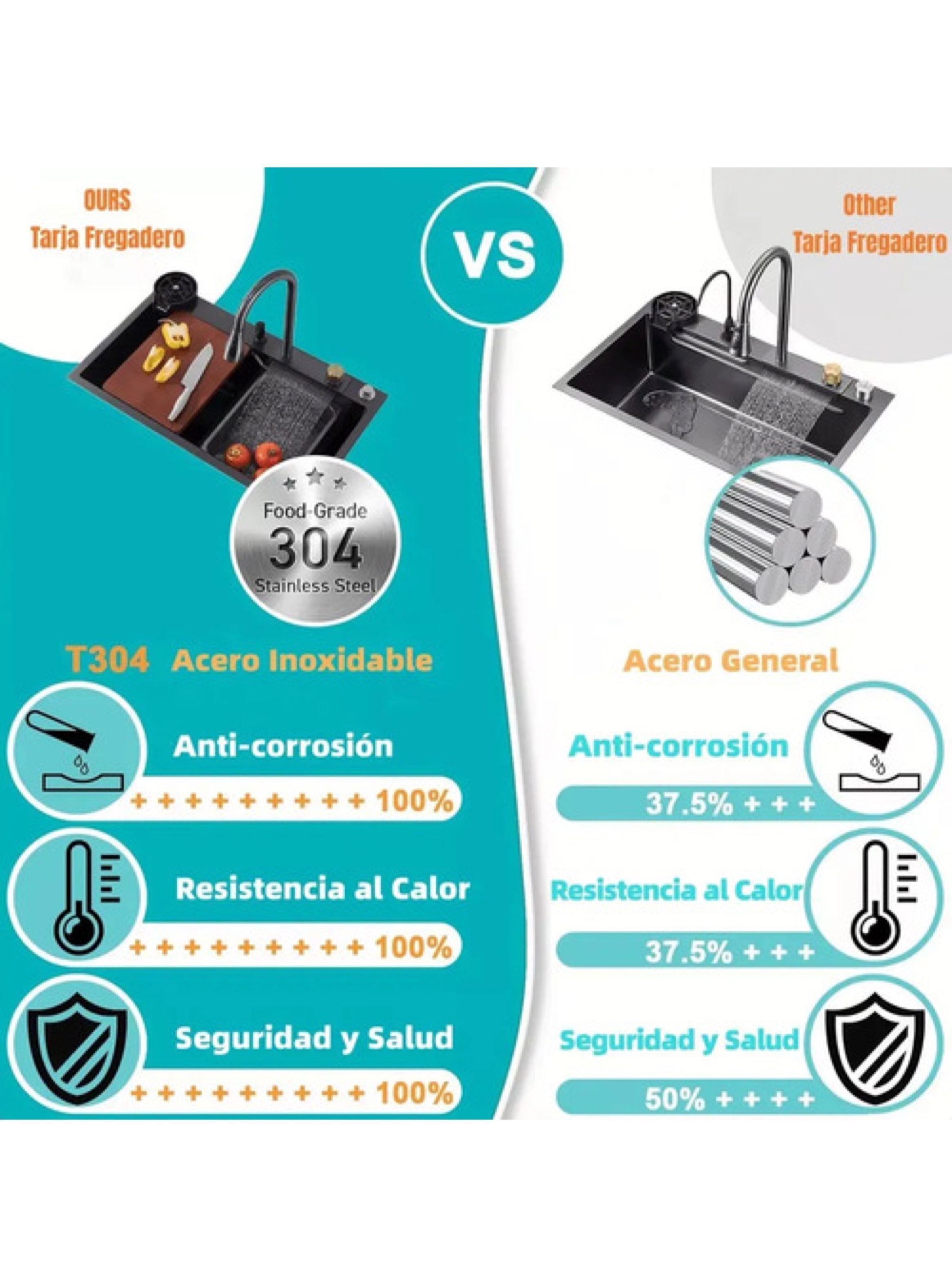 Combo Lavaplato Empotrado80x45cm Acero Inoxidable Cuchillero-7