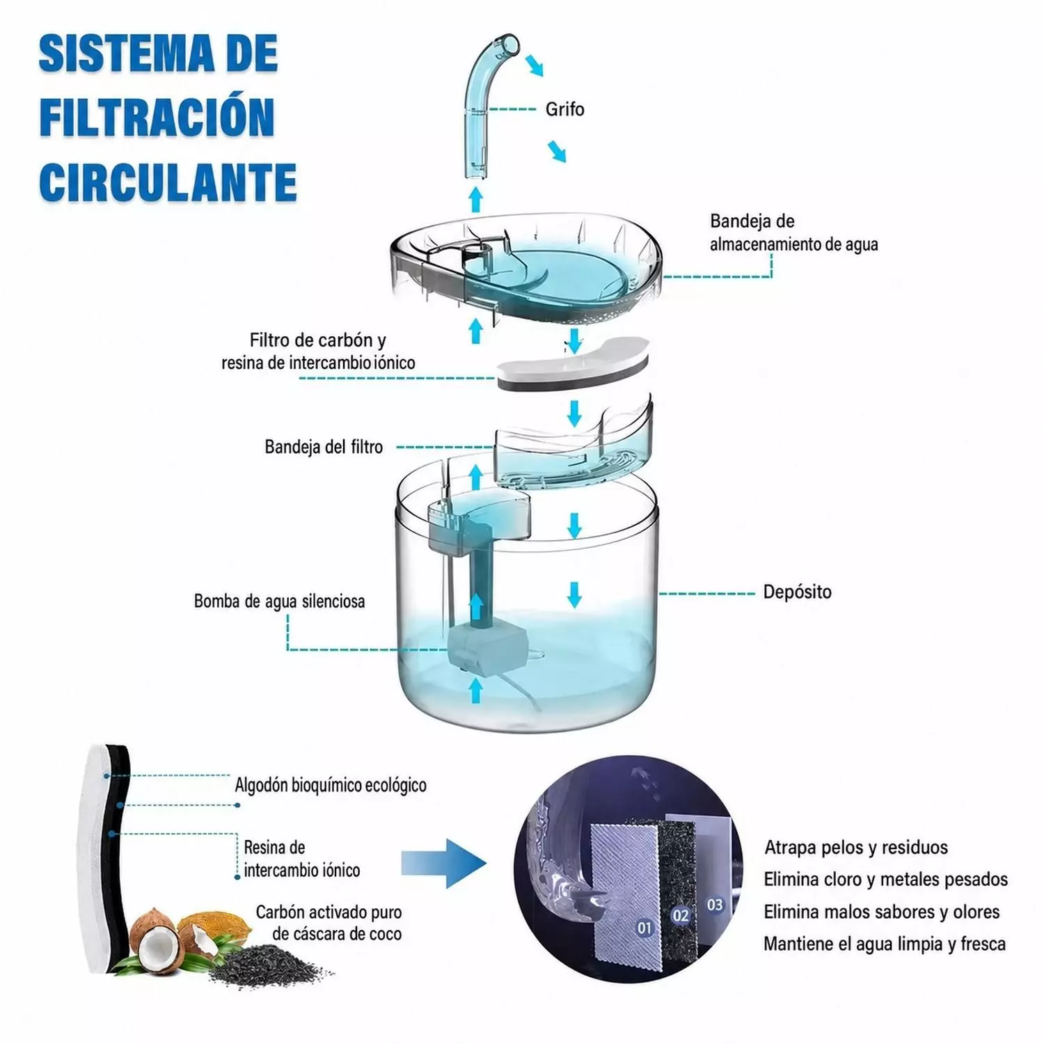Bebedero Electrico Mascotas 1.8L Filtro Triple Gatos Perros-2