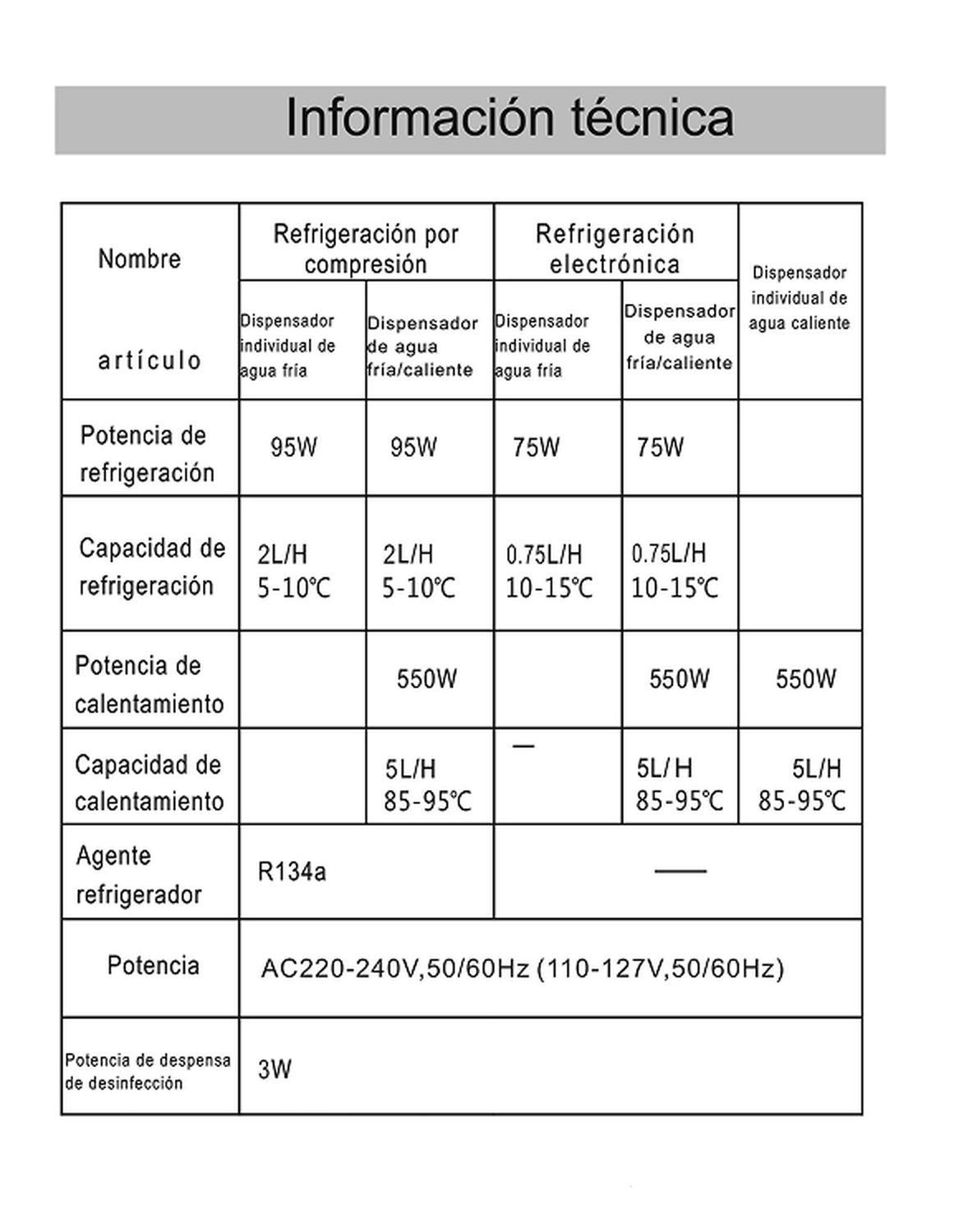Dispensador De Agua Pedestal Eléctrico 3 Llaves C/gaveta-7