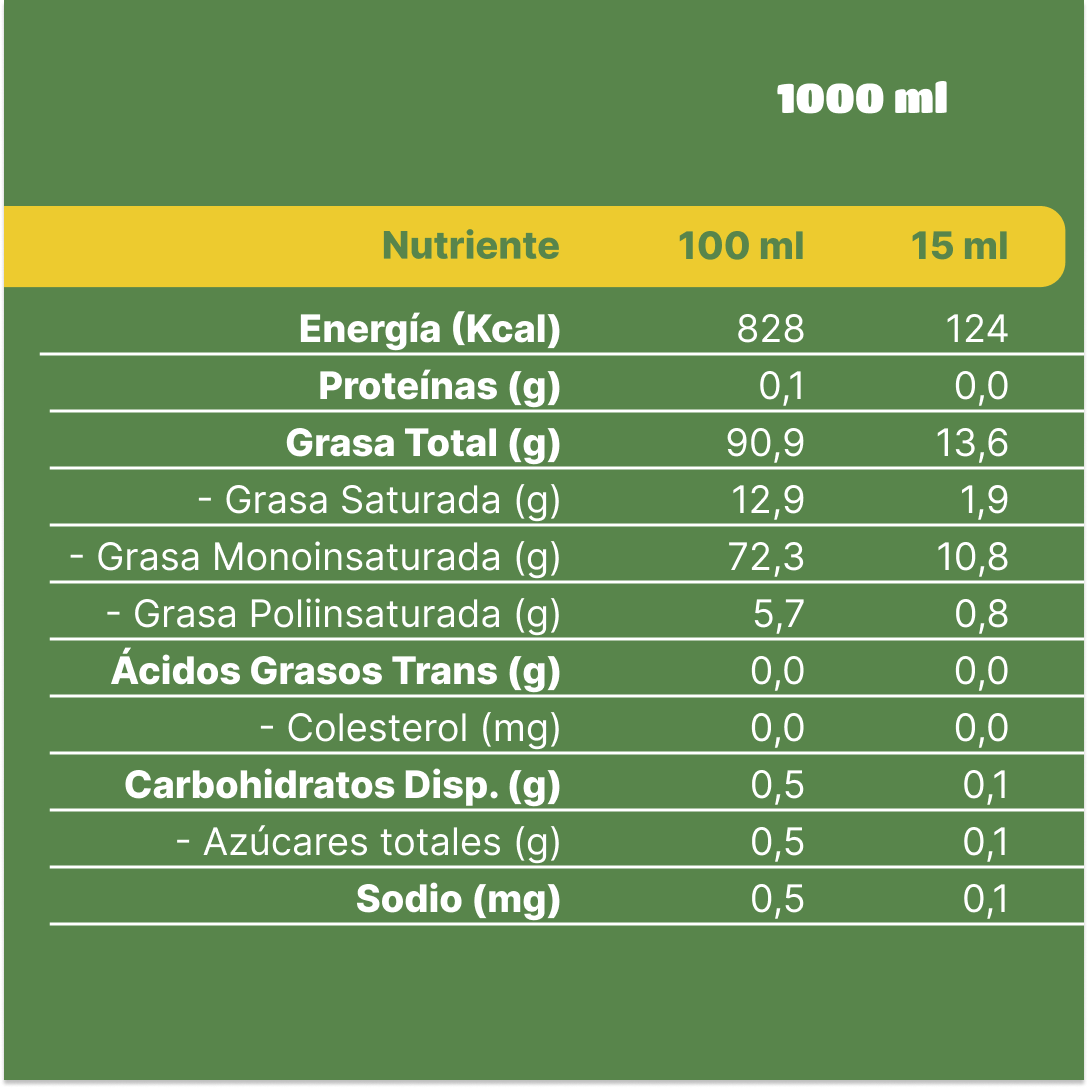 Aceite de Oliva EV Sol de Aculeo Frutado Suave 1 x 1000 ml-4