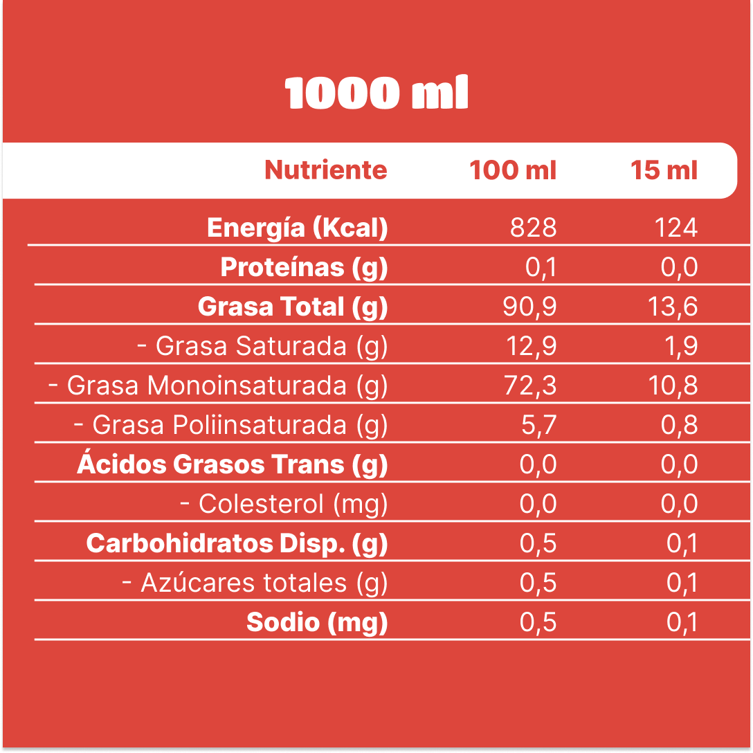 Aceite de Oliva extra virgen Sol de Aculeo Blend 1 x 1000 ml-4