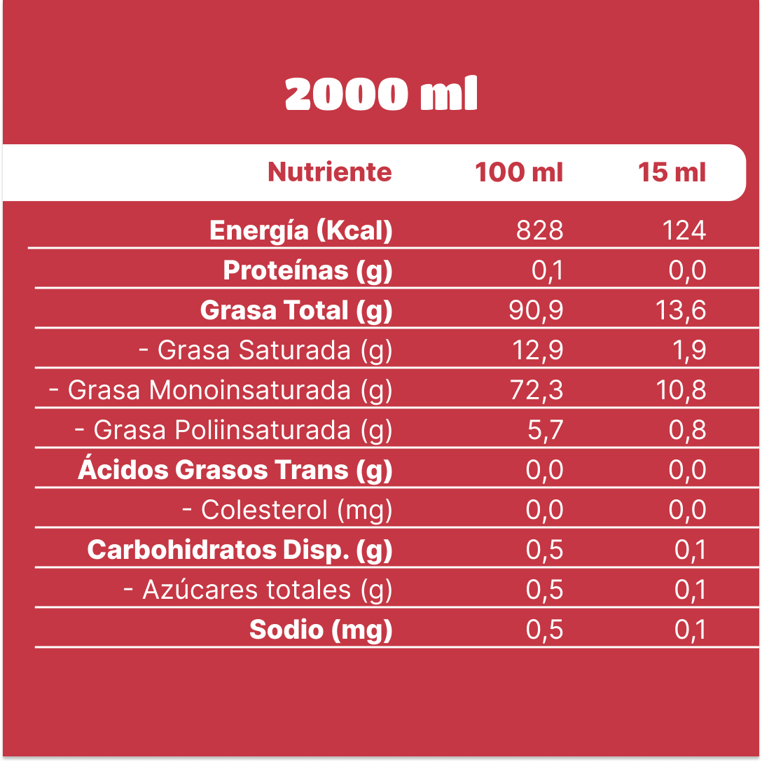 Aceite de Oliva extra virgen Sol de Aculeo Blend 1 x 2000 ml-4