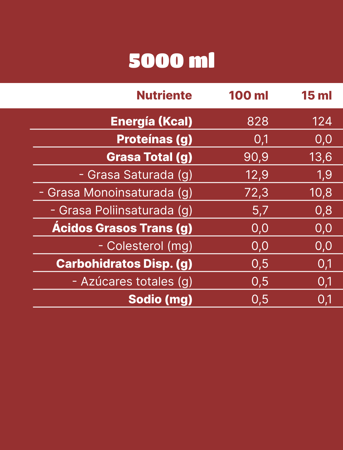 Aceite de Oliva extra virgen Sol de Aculeo Blend 4 x 5000 ml-2