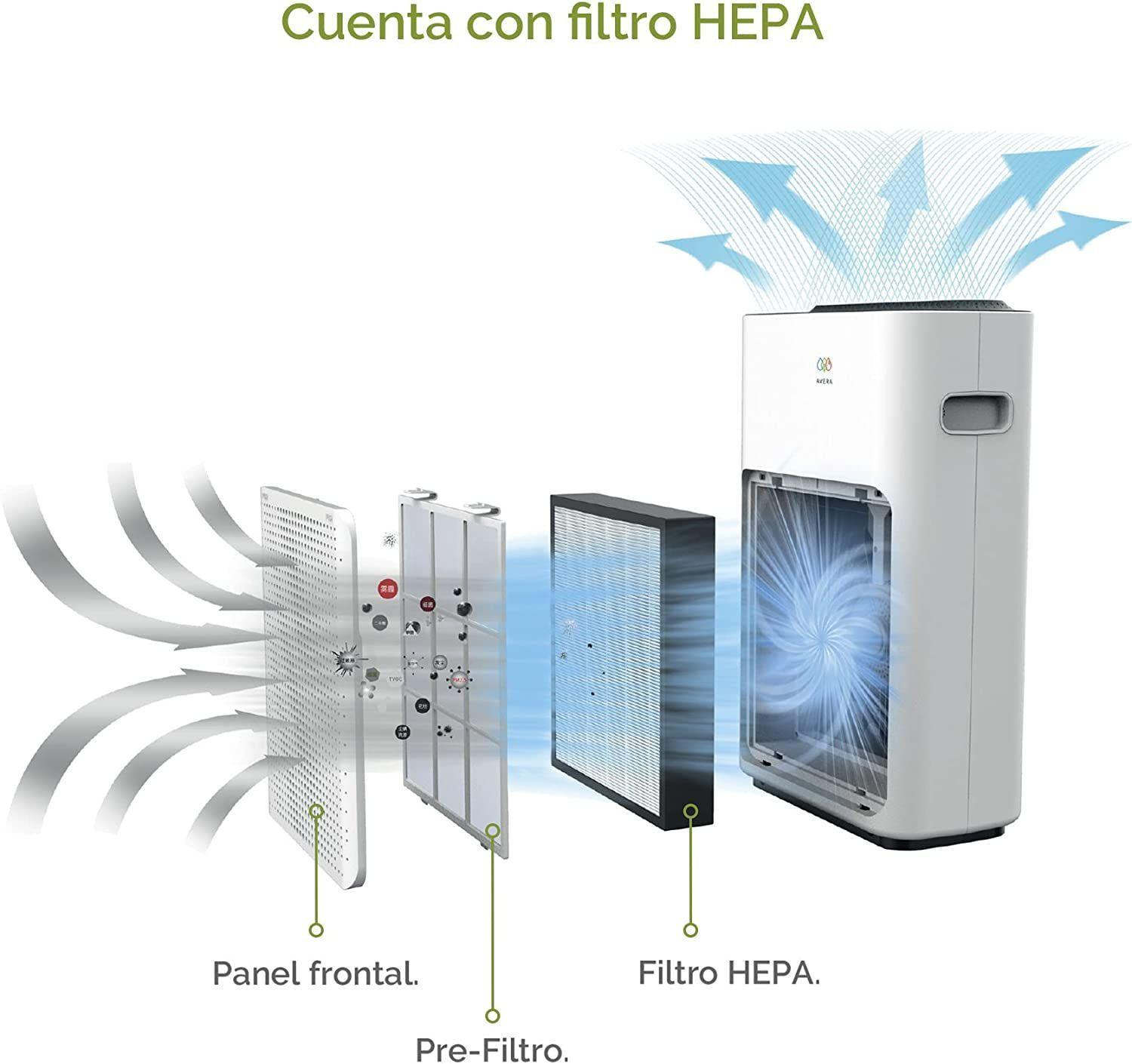 Purificador de Aire PHEPA01 Filtro HEPA H13 30m2-3