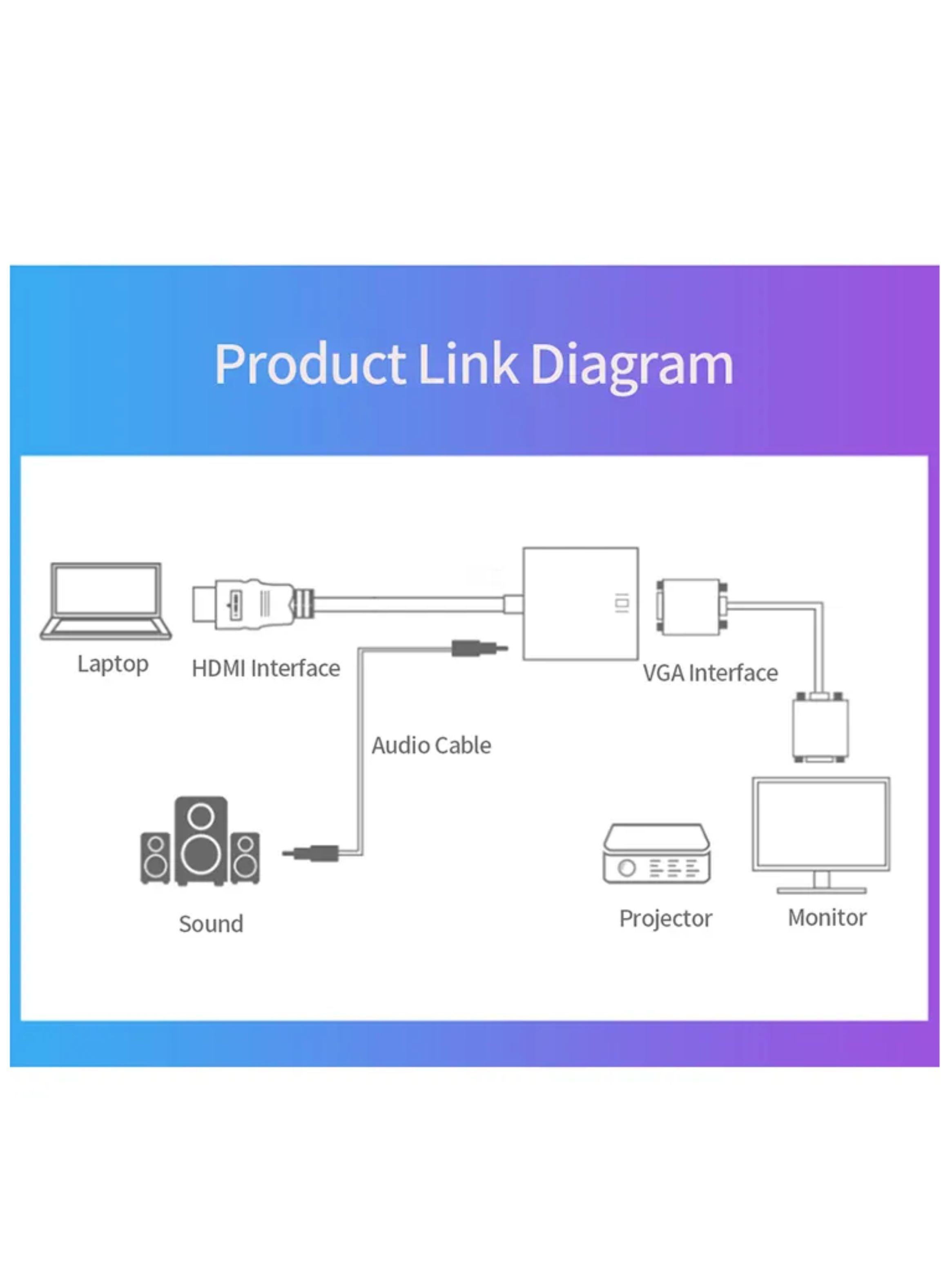 Adaptador Conversor De Hdmi A Vga-3