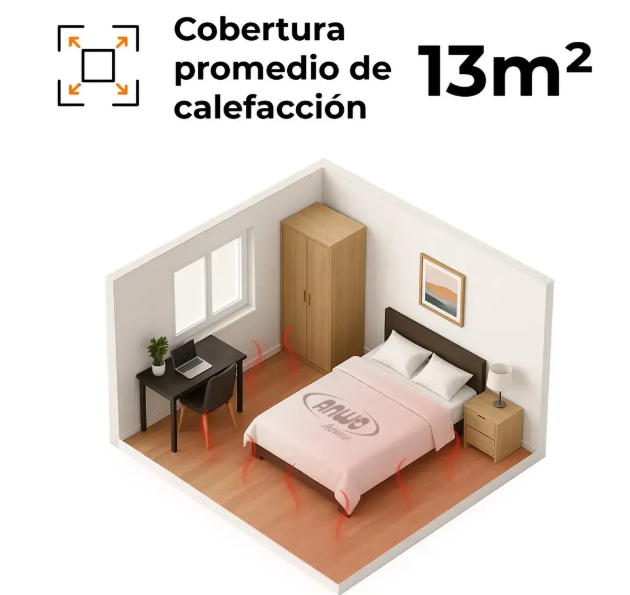 Panel El ctrico Vidrio Anwo Ndfl 1000v 1000w C wifi Blanco-5