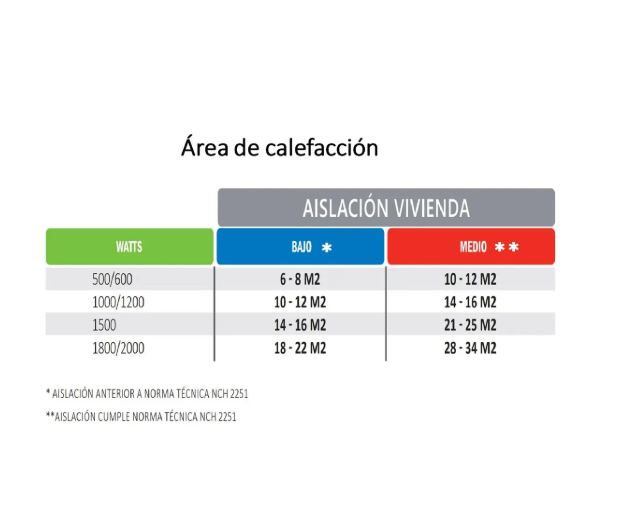 Panel El ctrico Vidrio Anwo Ndfl 1000v 1000w C wifi Blanco-7