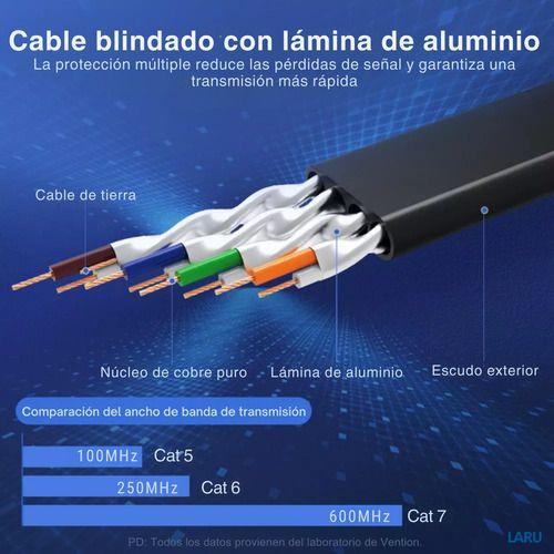 15 Mts. Cat7 Sftp 10gbps. Cable Red Ethernet Rj45. Vention.-7