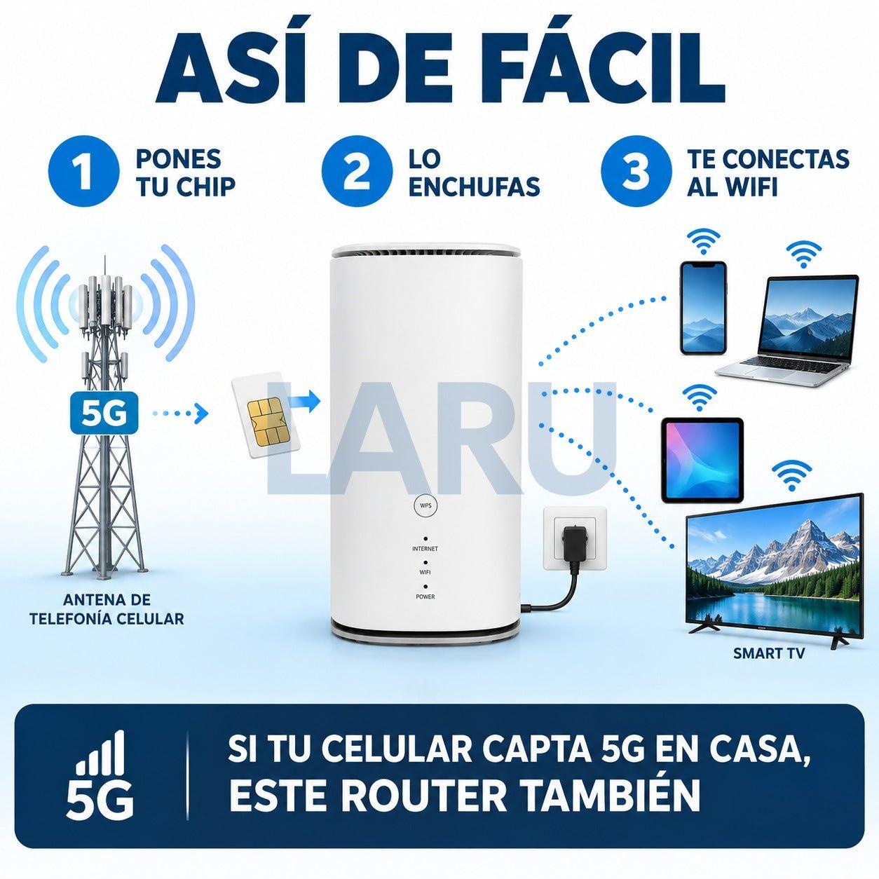 Router Zte 5g 4g Lte Sim Connect Hub Global Blanco 110v/220v-4