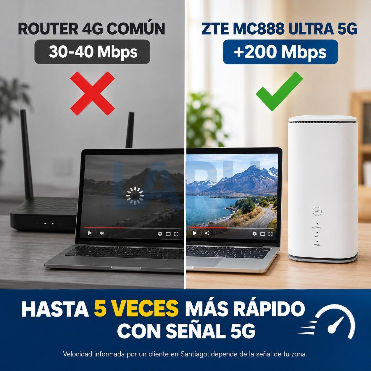 Router Zte 5g 4g Lte Sim Connect Hub Global Blanco 110v/220v-5