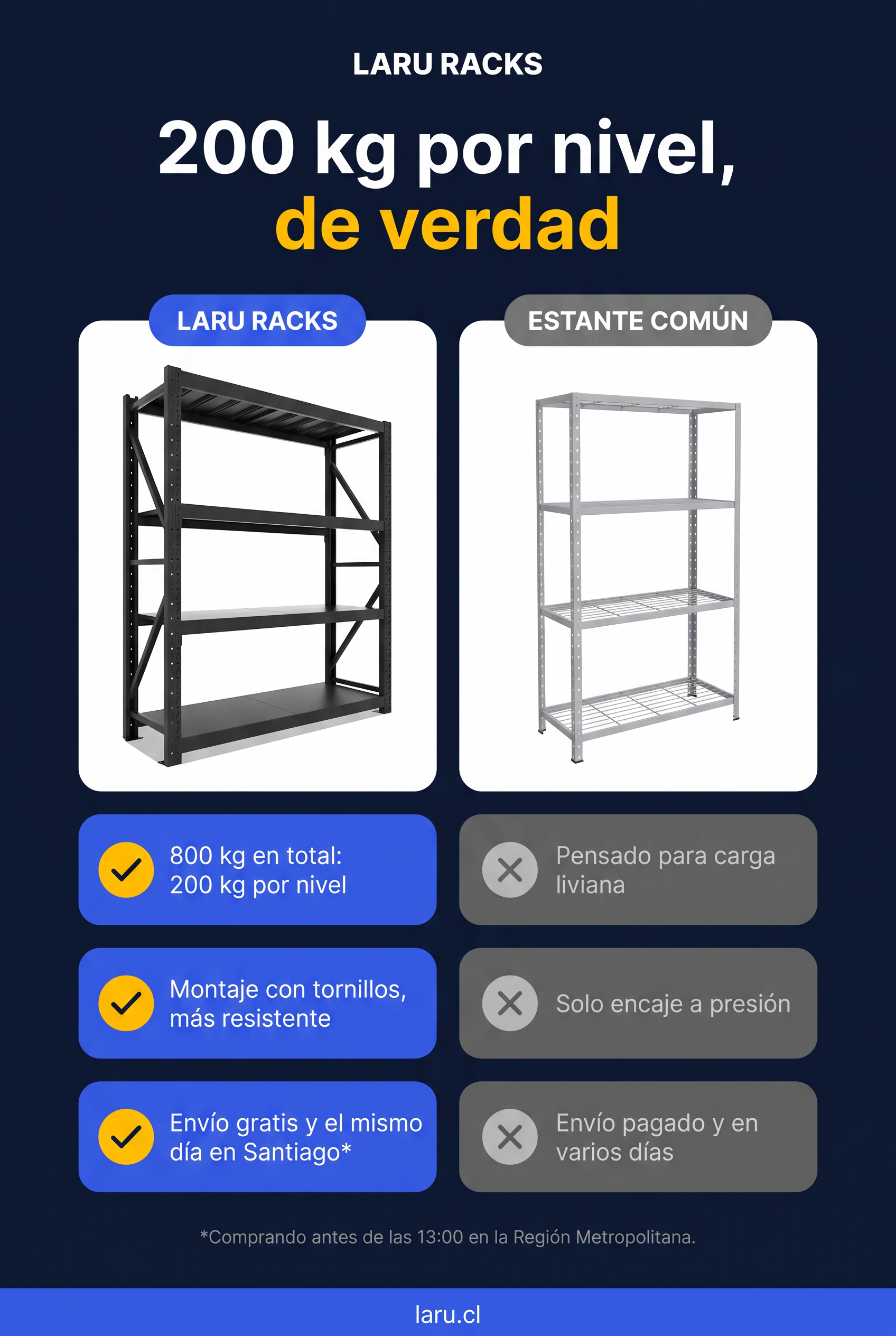 Estante Metálico Laru Racks 200x50x150cm 800kg Heavy Duty Negro-2