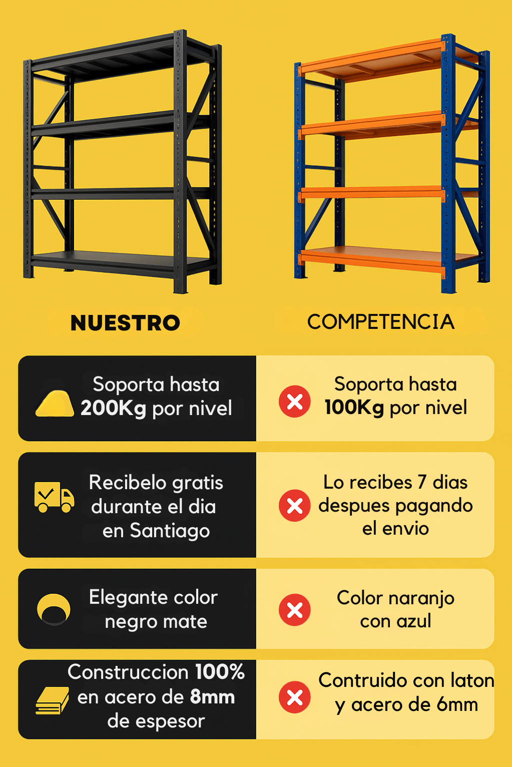 Estante Metálico Laru Racks 200x50x150cm 800kg Heavy Duty Negro-3