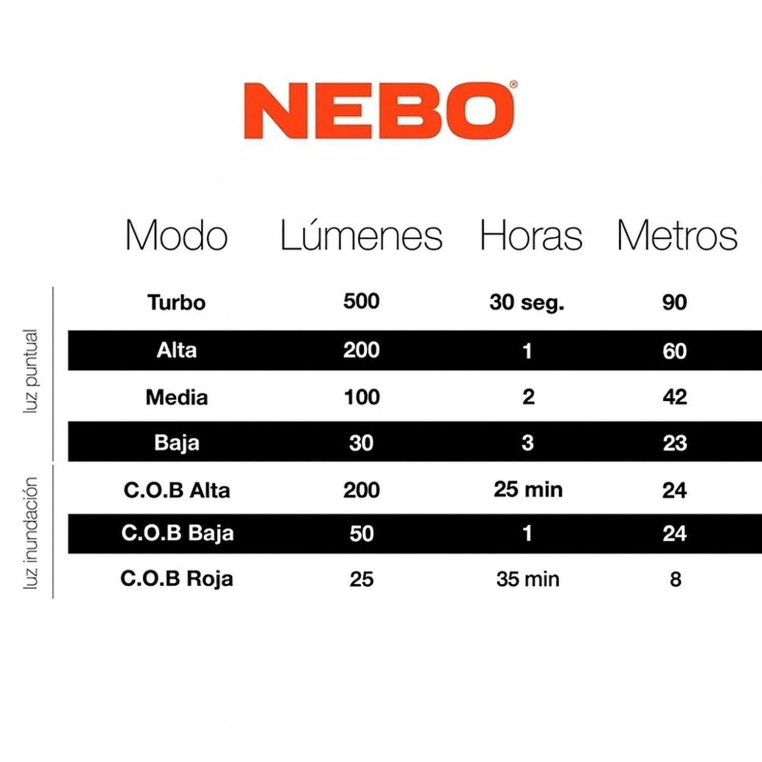 Linterna Frontal Recargable NEBO Mycro 500 Lúmenes-2