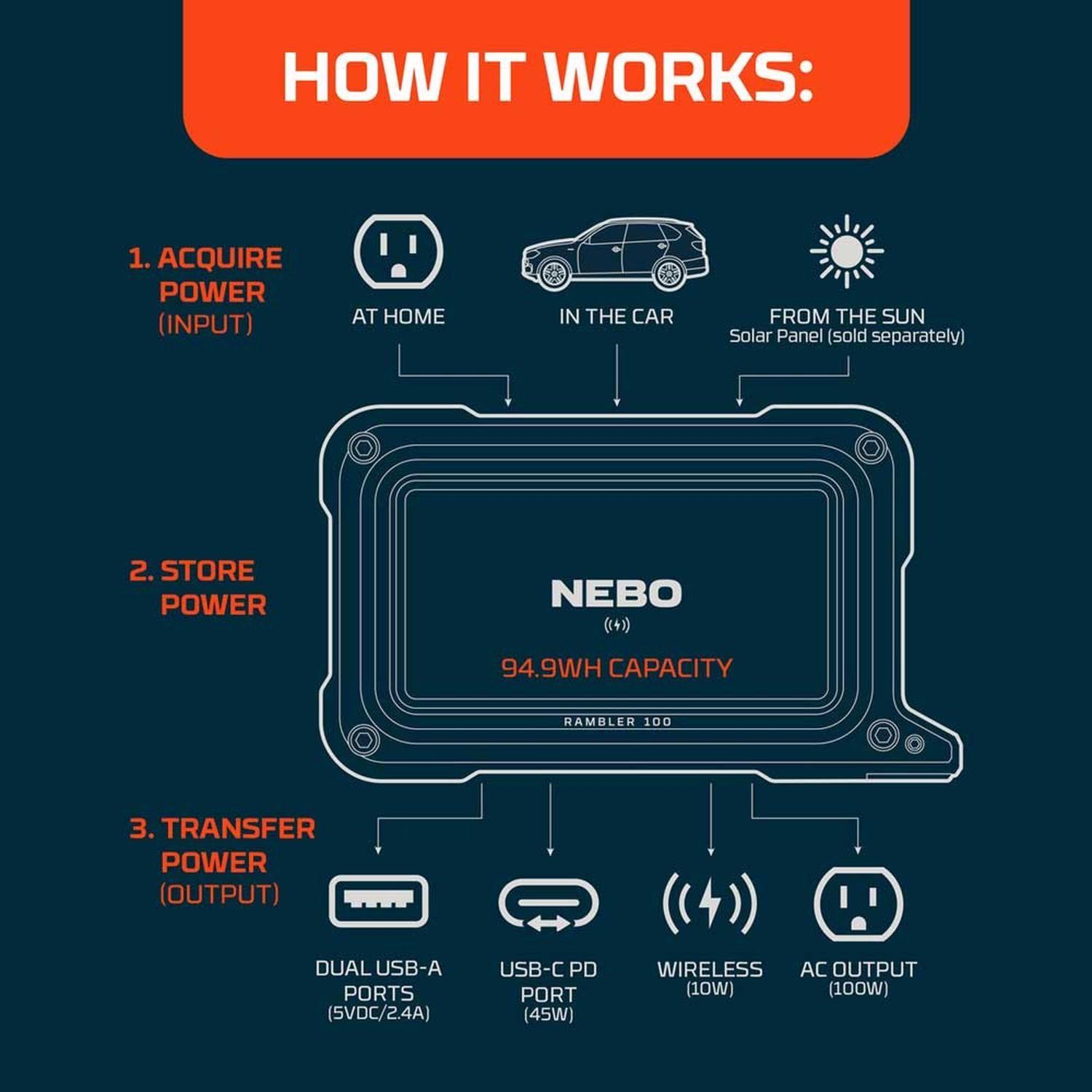 Estación de Energía Portátil Nebo Rambler 100W-8