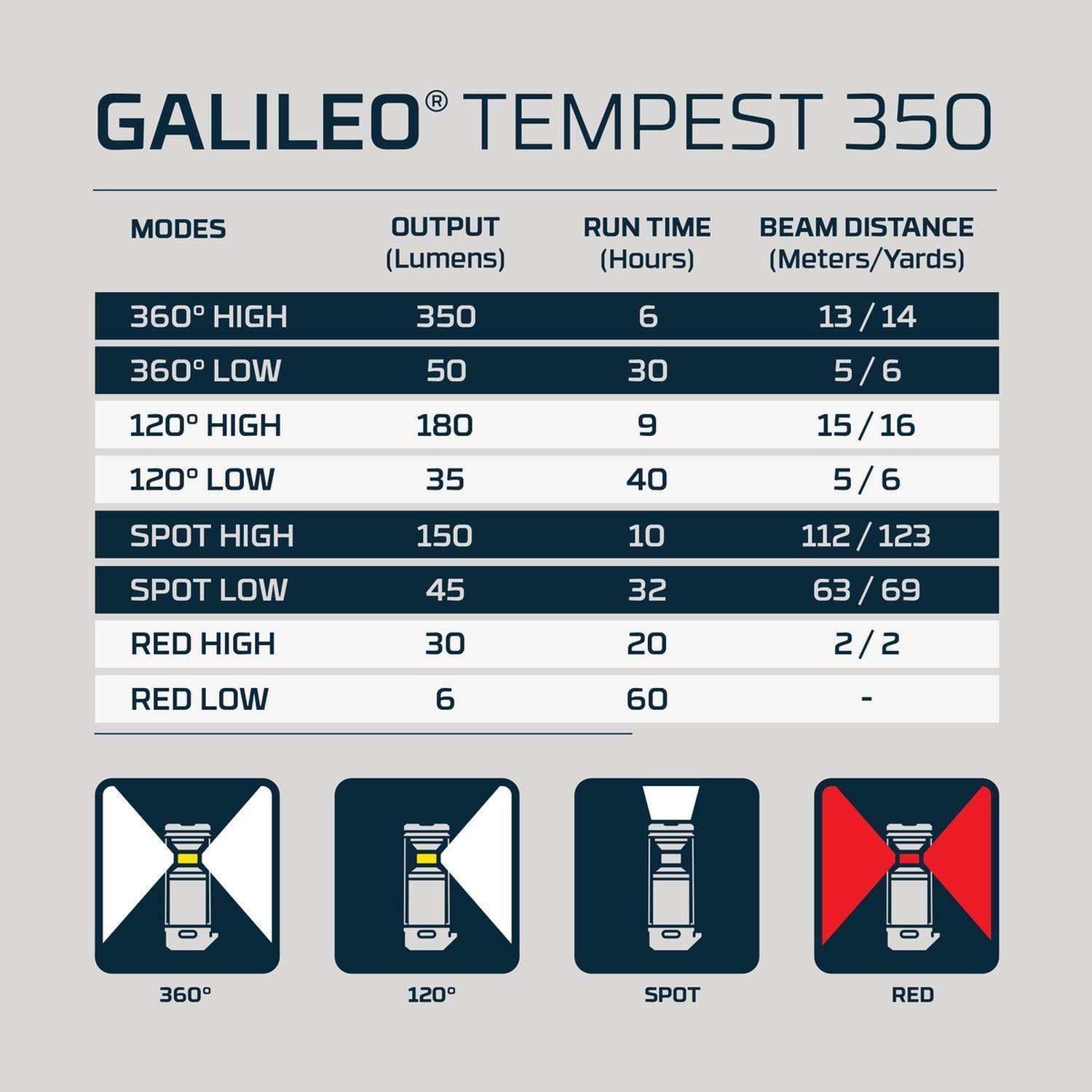Linterna Led NEBO Galileo Tempest 350 Lúmenes-5