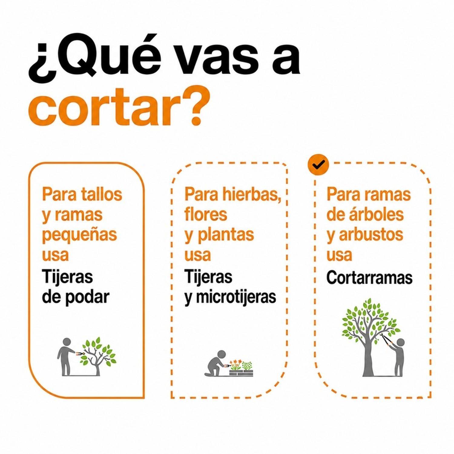 Tijerón de Podar Fiskars Cortarramas Corte Bypass 3,8 cm-6