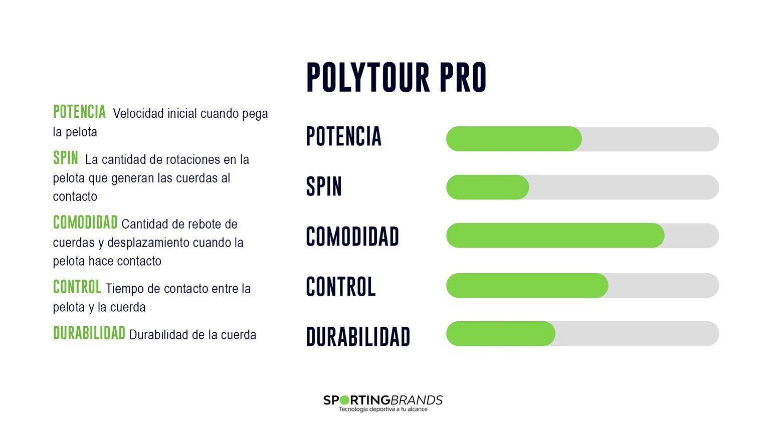 Cuerda Yonex Poly Tour Pro Amarillo 1.20 - 12m-2