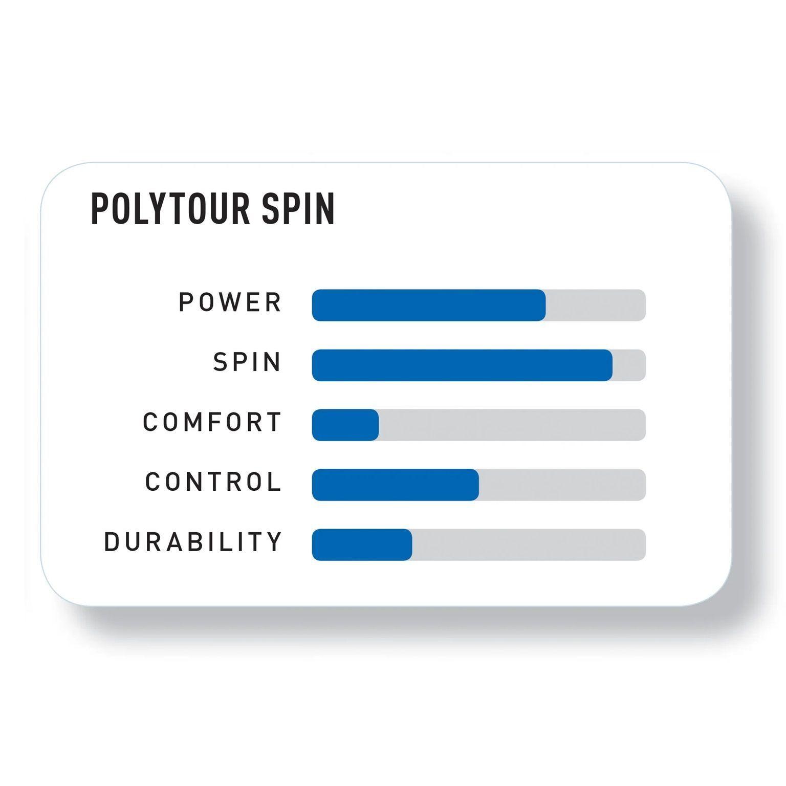 Rollo de Cuerda Yonex Poly Tour Spin 1.20 - 200m-2